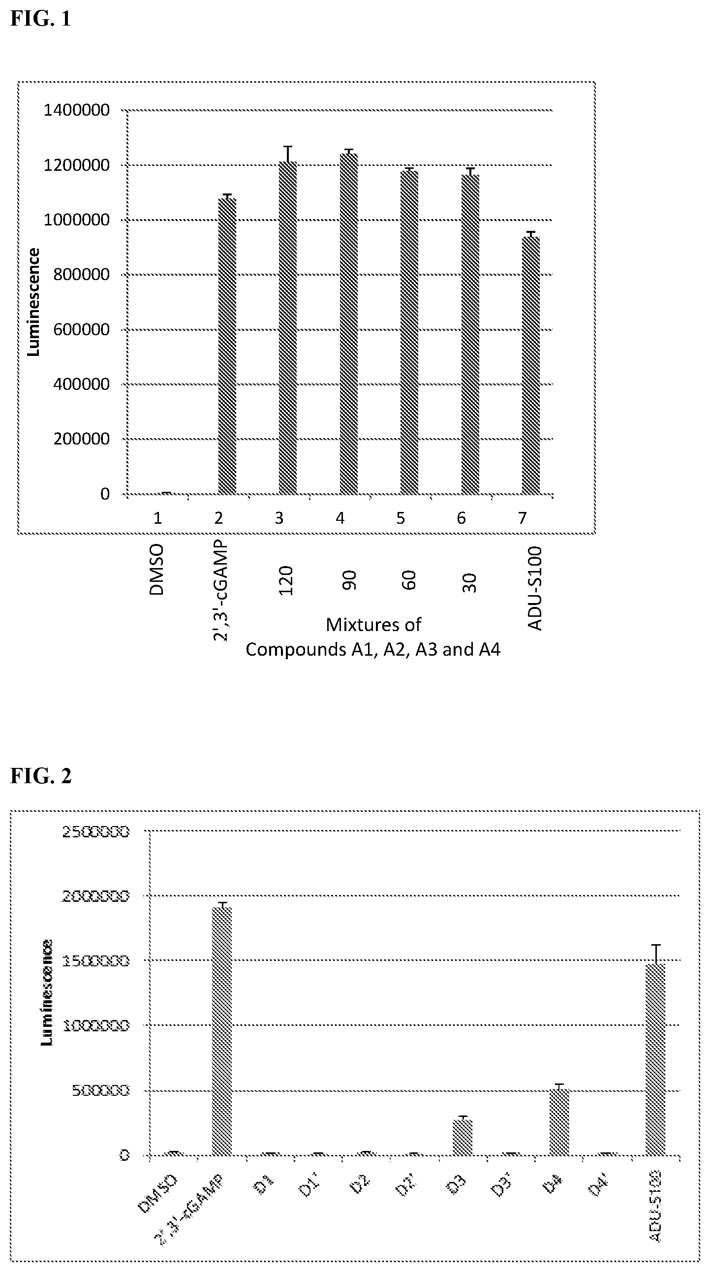 Patent US11773132 Figure 1 – Cyclic di-nucleotides as stimulator of interferon genes modulators