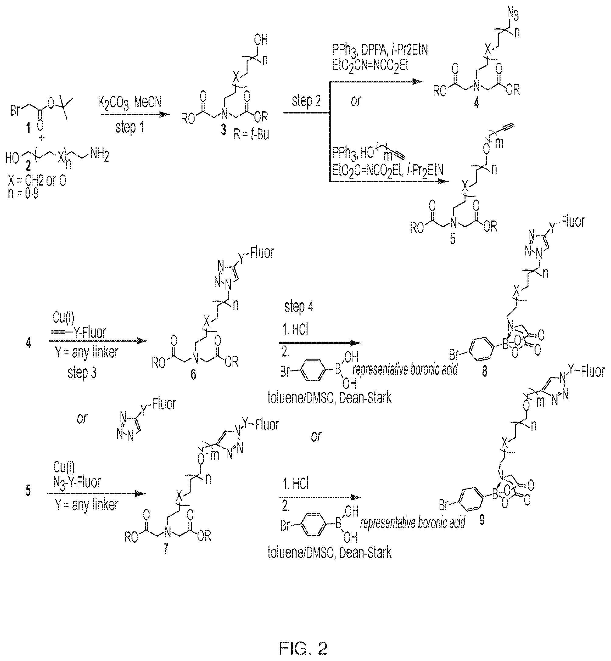 Patent US11773133 Figure 2 – Optically verified polymer synthesis