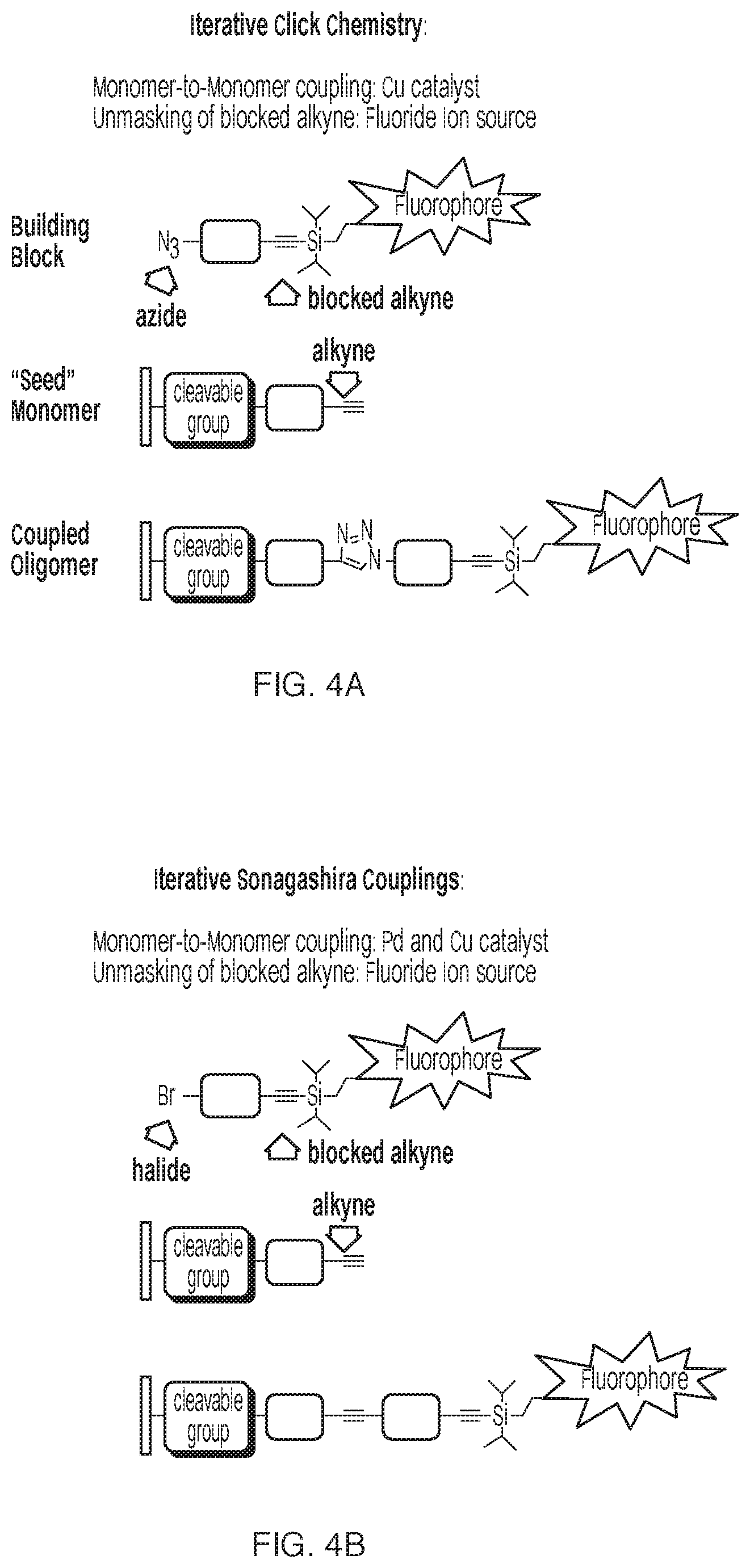 Patent US11773133 Figure 4 – Optically verified polymer synthesis