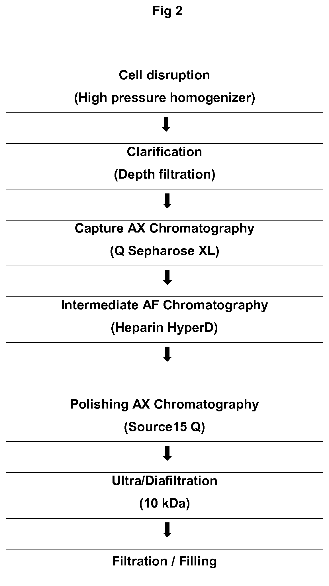 Patent US11773134 Figure 3 – Process of manufacture of annexin V