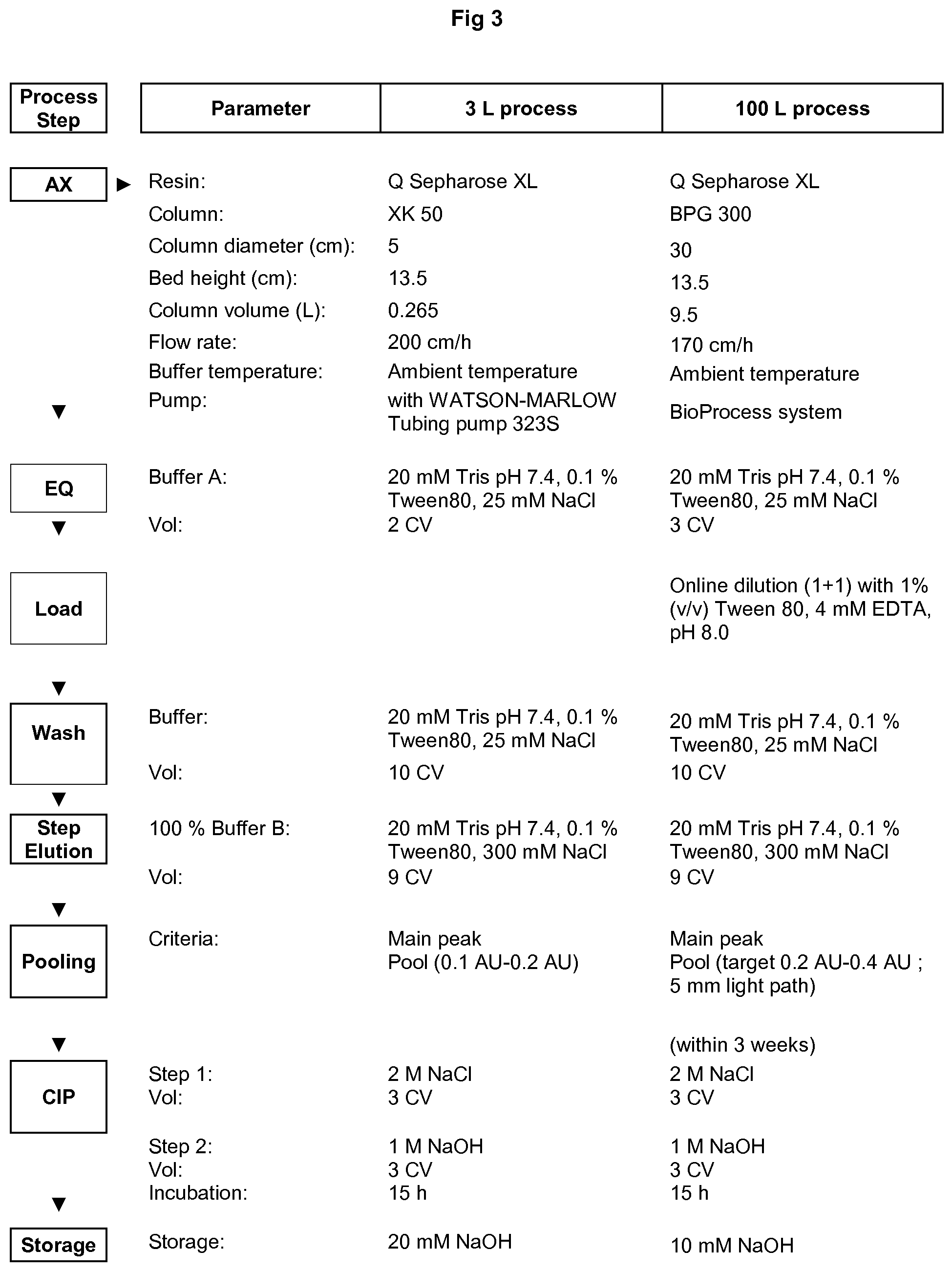 Patent US11773134 Figure 4 – Process of manufacture of annexin V