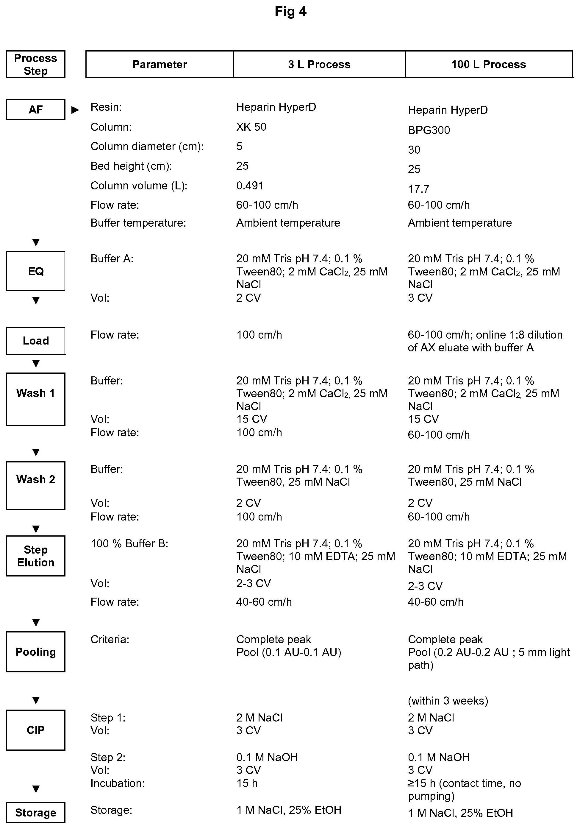 Patent US11773134 Figure 5 – Process of manufacture of annexin V