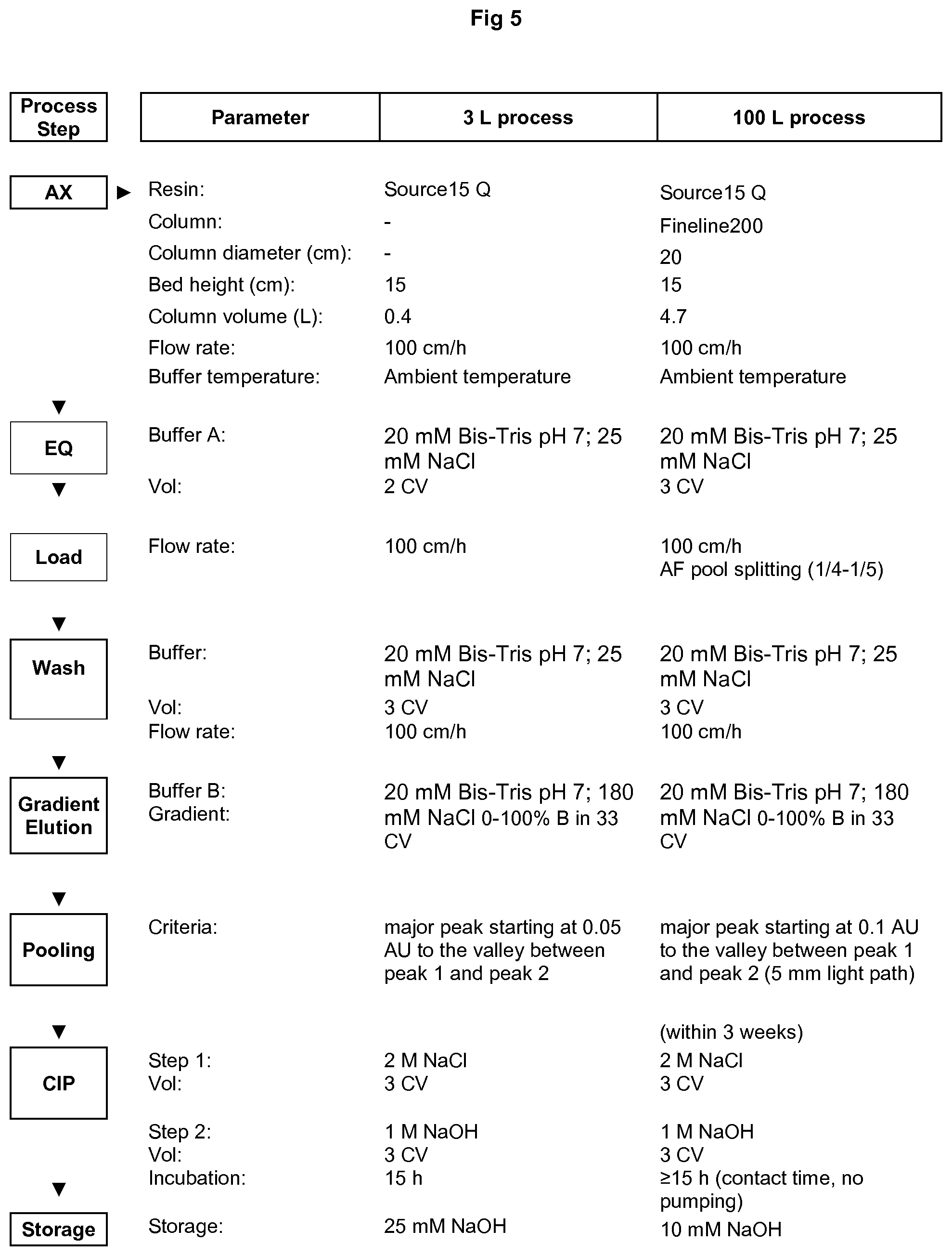 Patent US11773134 Figure 6 – Process of manufacture of annexin V