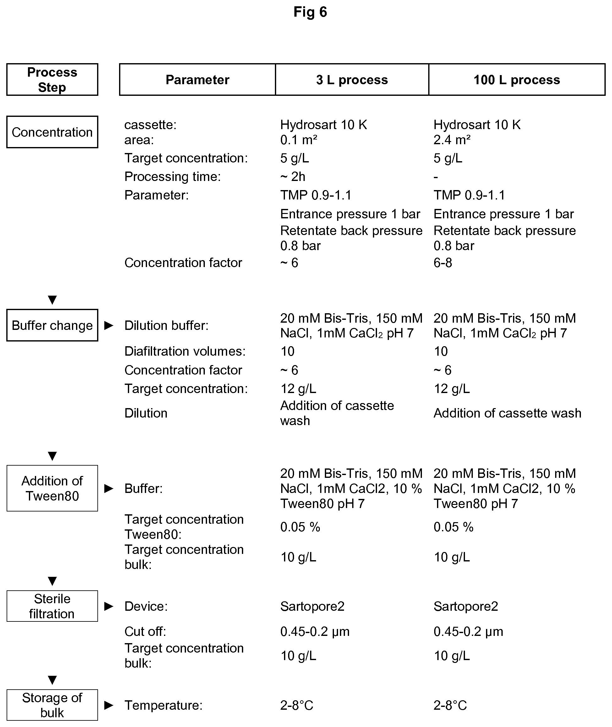 Patent US11773134 Figure 7 – Process of manufacture of annexin V