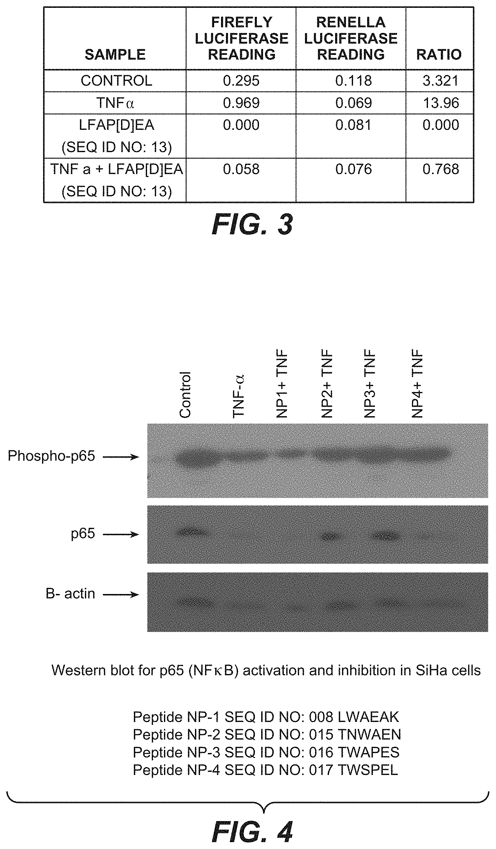 Patent US11773135 Figure 3 – Inhibitors of NF kappa-B activity for treatment of diseases and disorders