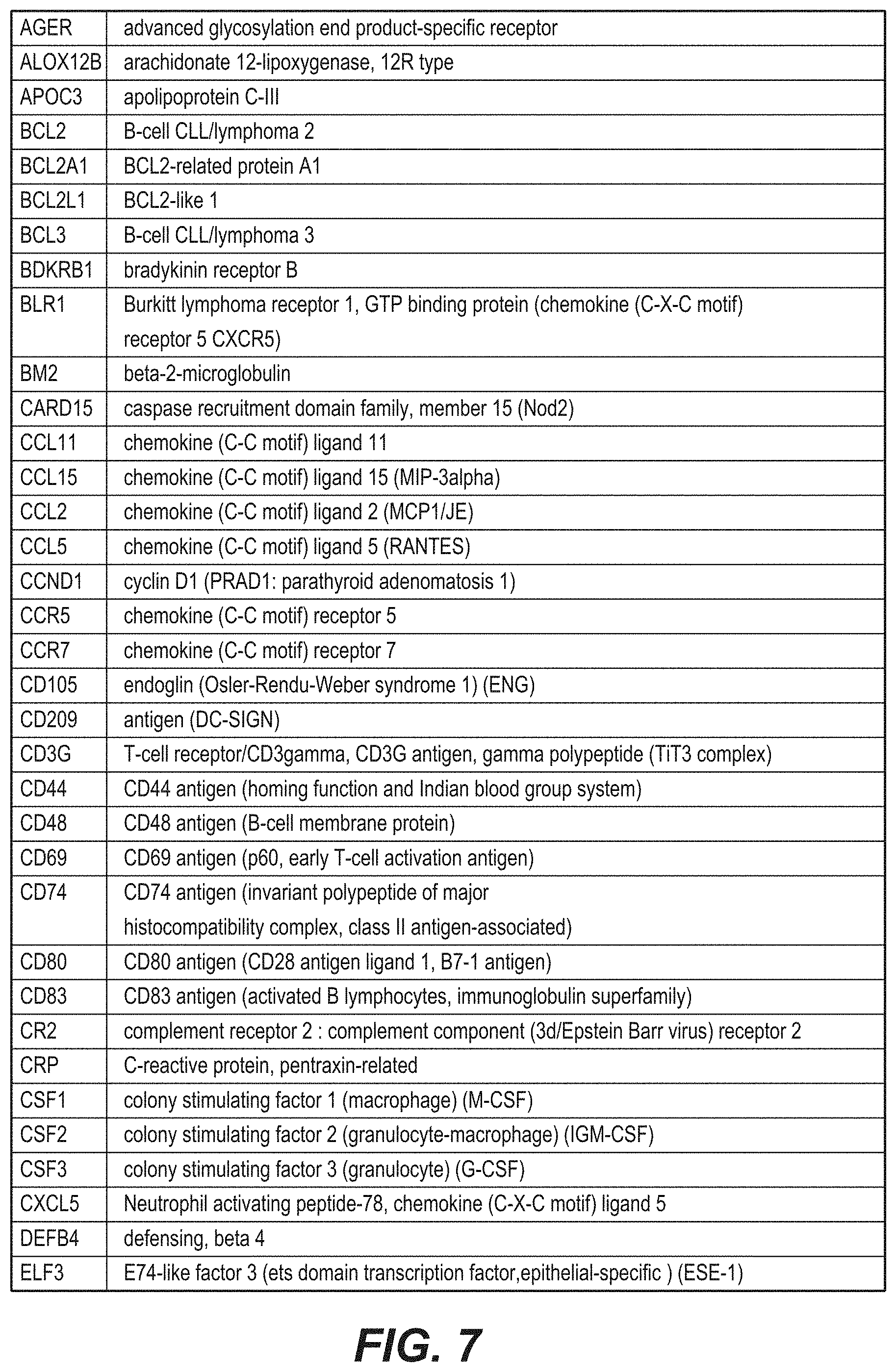 Patent US11773135 Figure 6 – Inhibitors of NF kappa-B activity for treatment of diseases and disorders