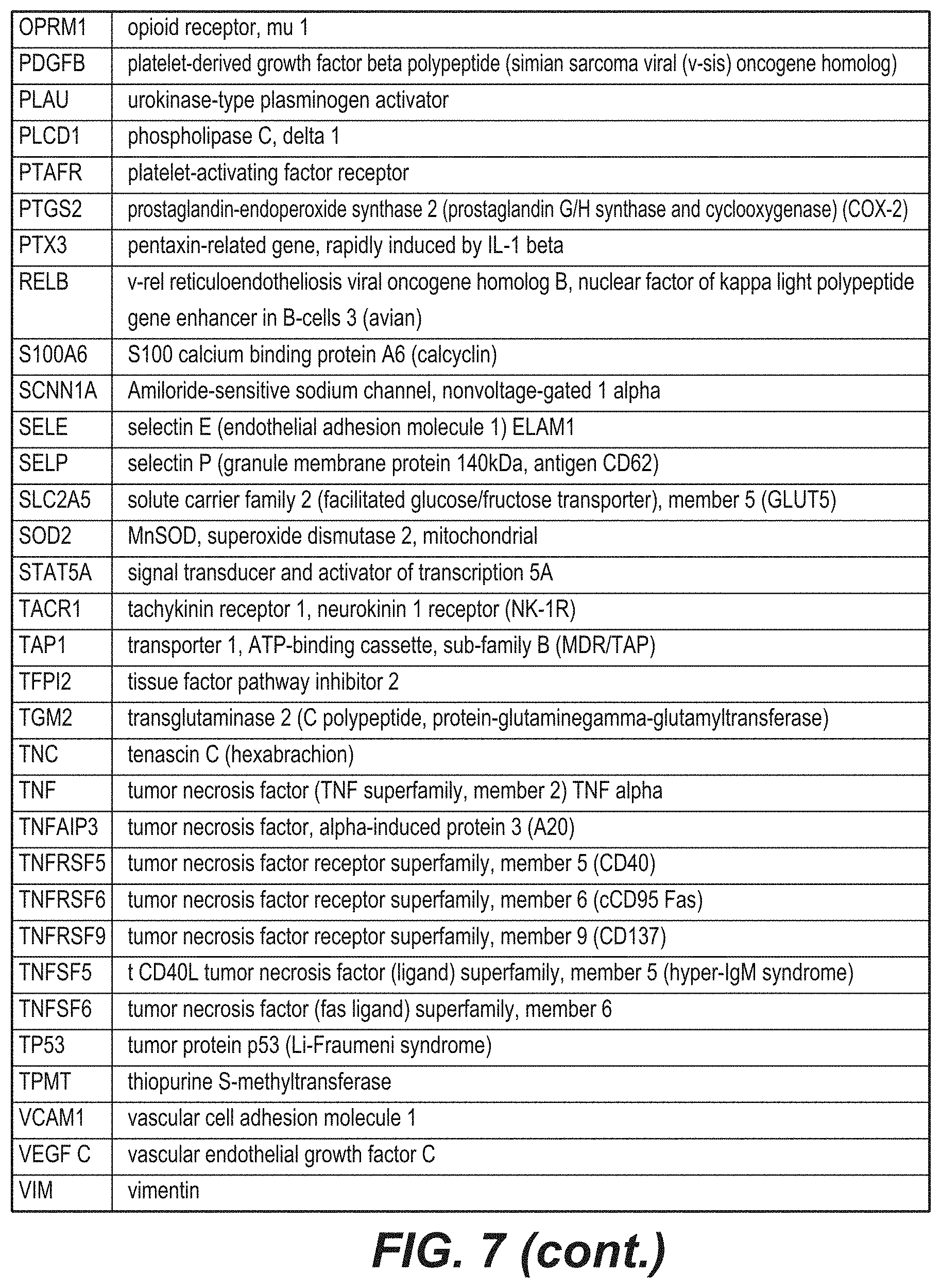 Patent US11773135 Figure 8 – Inhibitors of NF kappa-B activity for treatment of diseases and disorders
