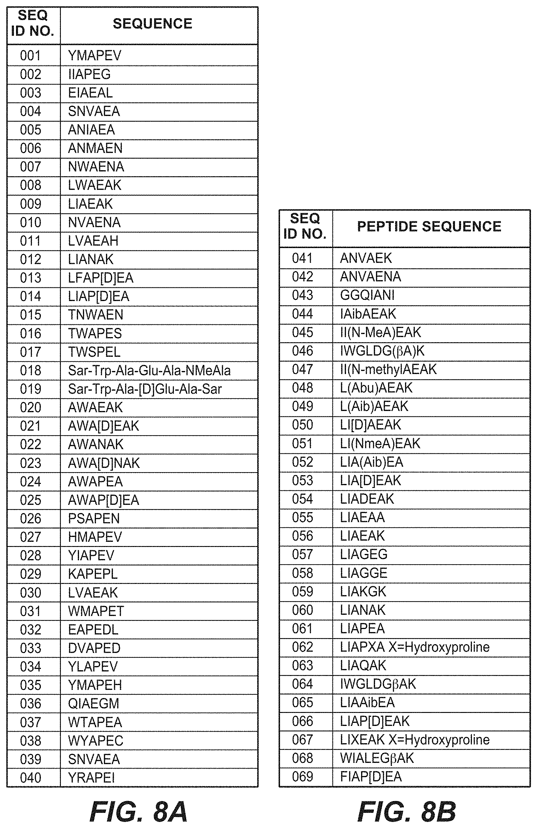 Patent US11773135 Figure 9 – Inhibitors of NF kappa-B activity for treatment of diseases and disorders
