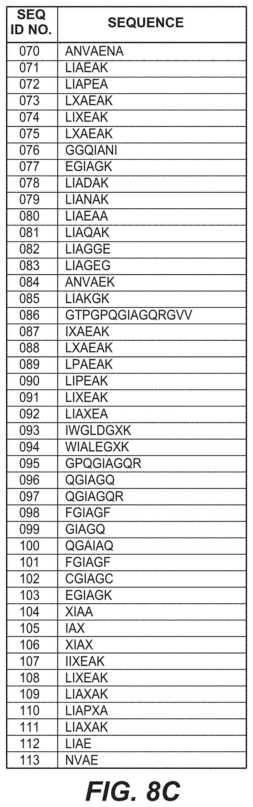Patent US11773135 Figure 10 – Inhibitors of NF kappa-B activity for treatment of diseases and disorders