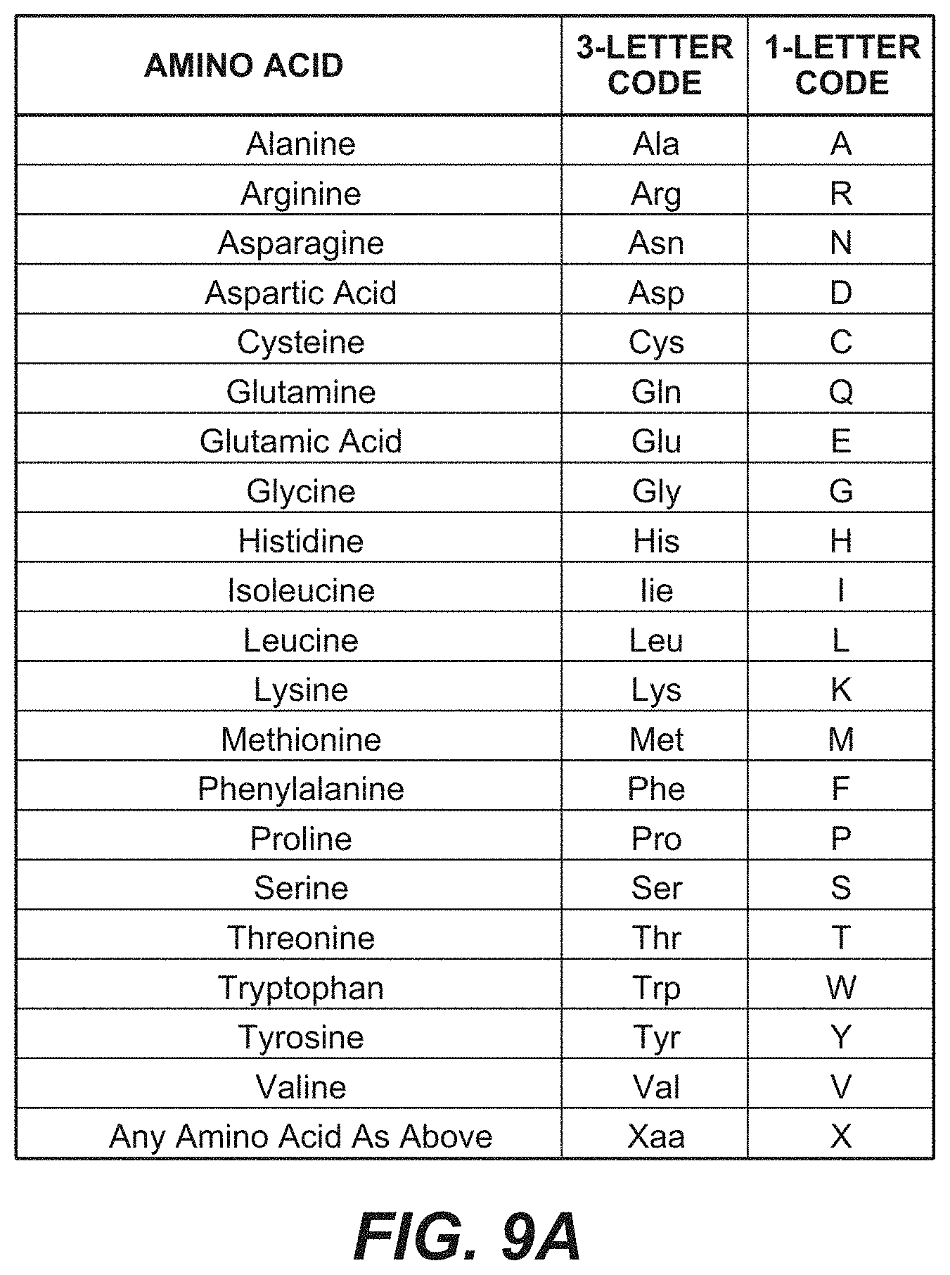 Patent US11773135 Figure 11 – Inhibitors of NF kappa-B activity for treatment of diseases and disorders