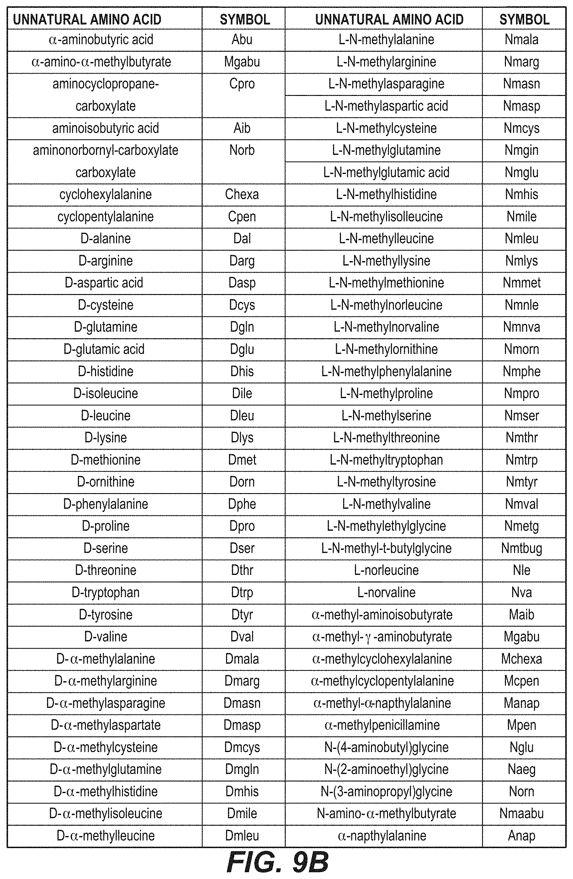 Patent US11773135 Figure 12 – Inhibitors of NF kappa-B activity for treatment of diseases and disorders