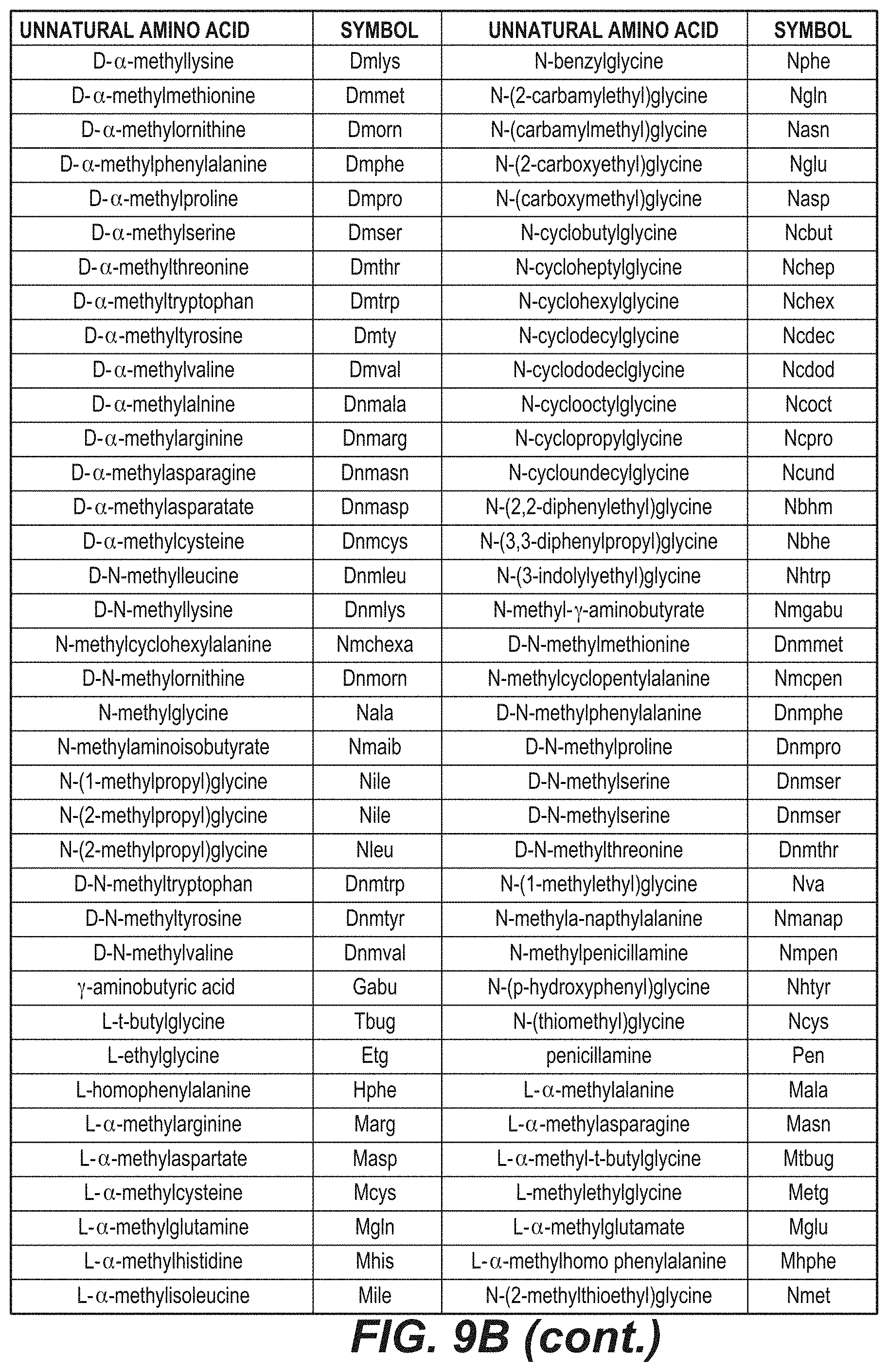 Patent US11773135 Figure 13 – Inhibitors of NF kappa-B activity for treatment of diseases and disorders