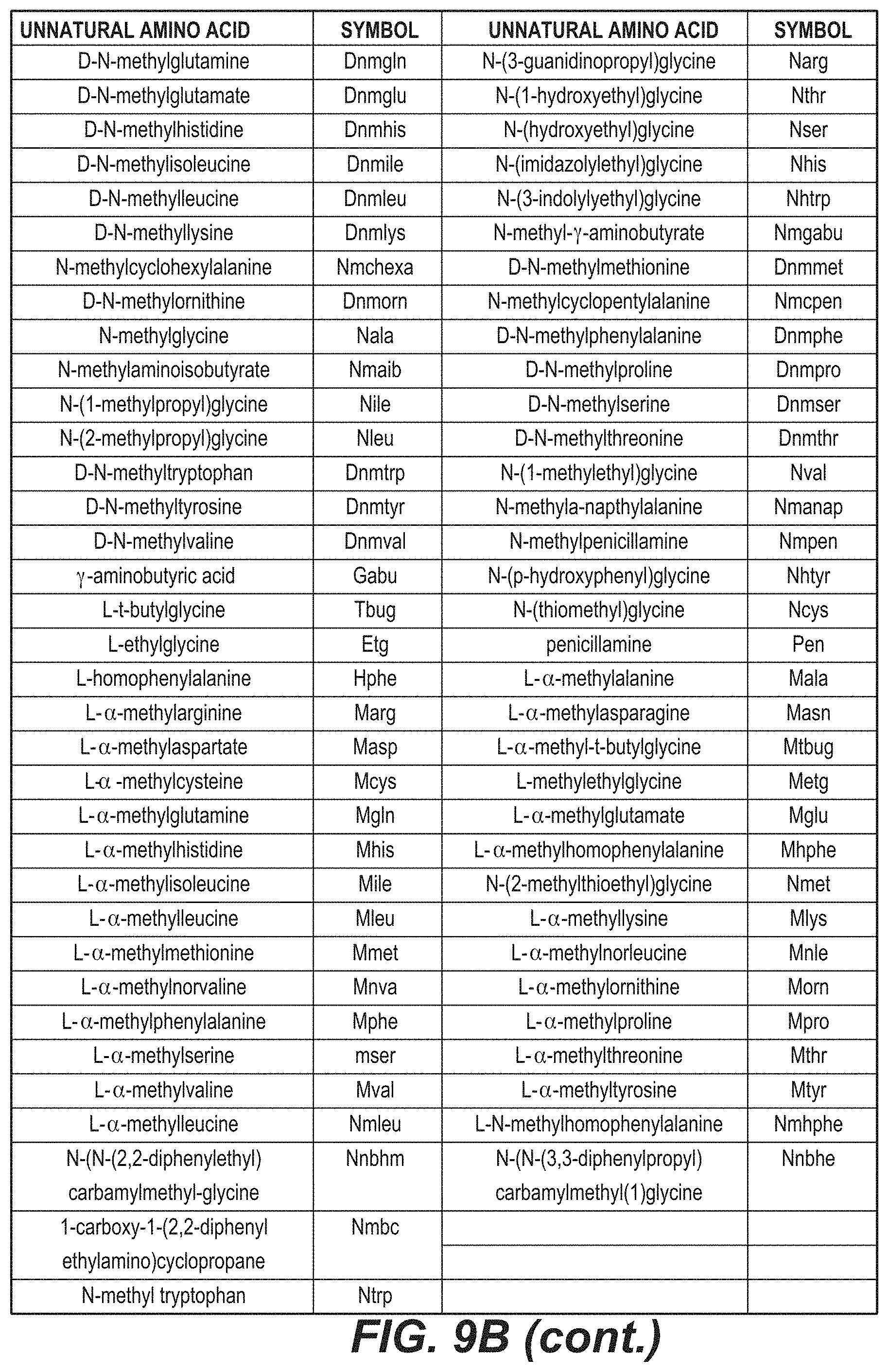 Patent US11773135 Figure 14 – Inhibitors of NF kappa-B activity for treatment of diseases and disorders