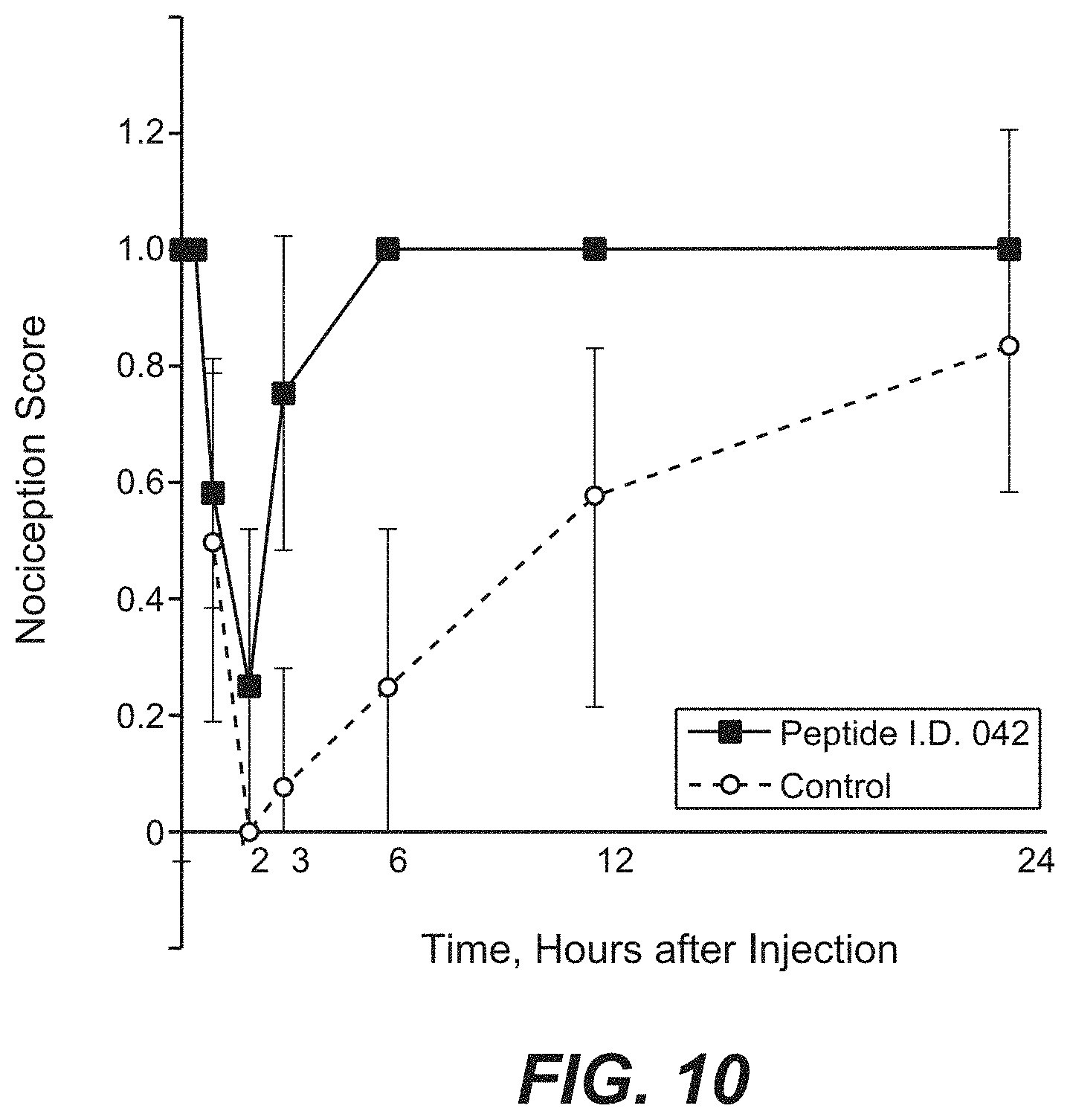 Patent US11773135 Figure 15 – Inhibitors of NF kappa-B activity for treatment of diseases and disorders