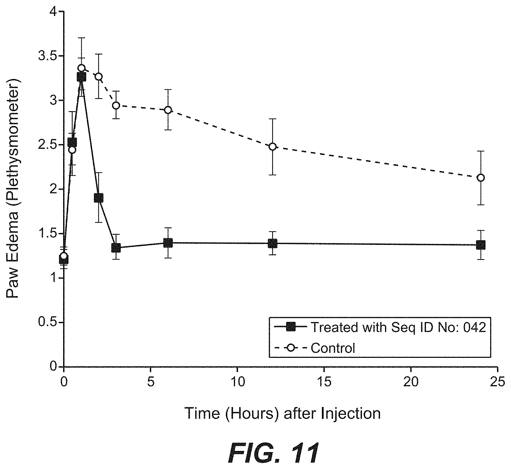 Patent US11773135 Figure 16 – Inhibitors of NF kappa-B activity for treatment of diseases and disorders