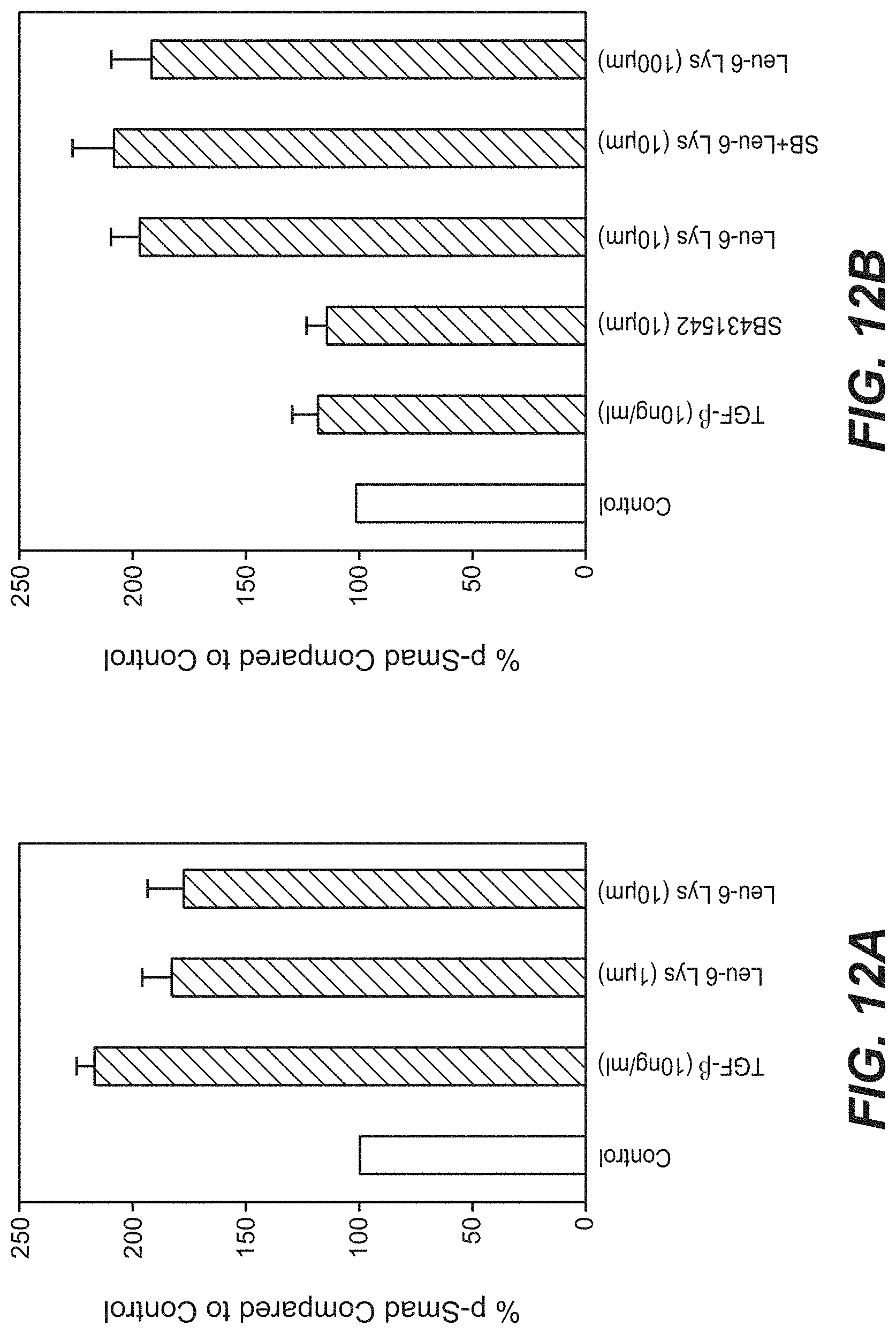 Patent US11773135 Figure 17 – Inhibitors of NF kappa-B activity for treatment of diseases and disorders
