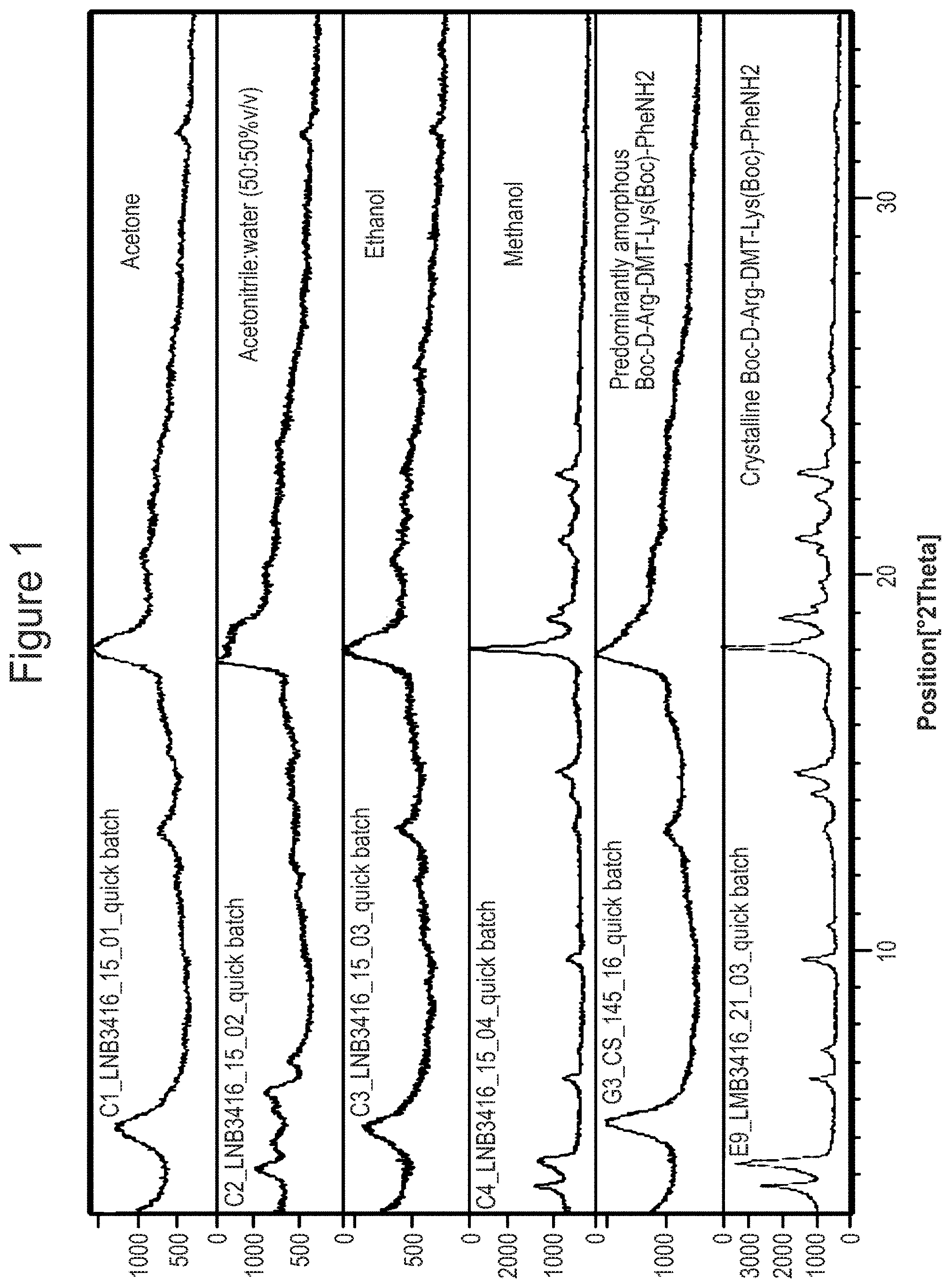 Patent US11773136 — Crystalline salt forms of Boc-D-Arg-DMT-Lys-(Boc)-Phe-NH 2 — Figure 1