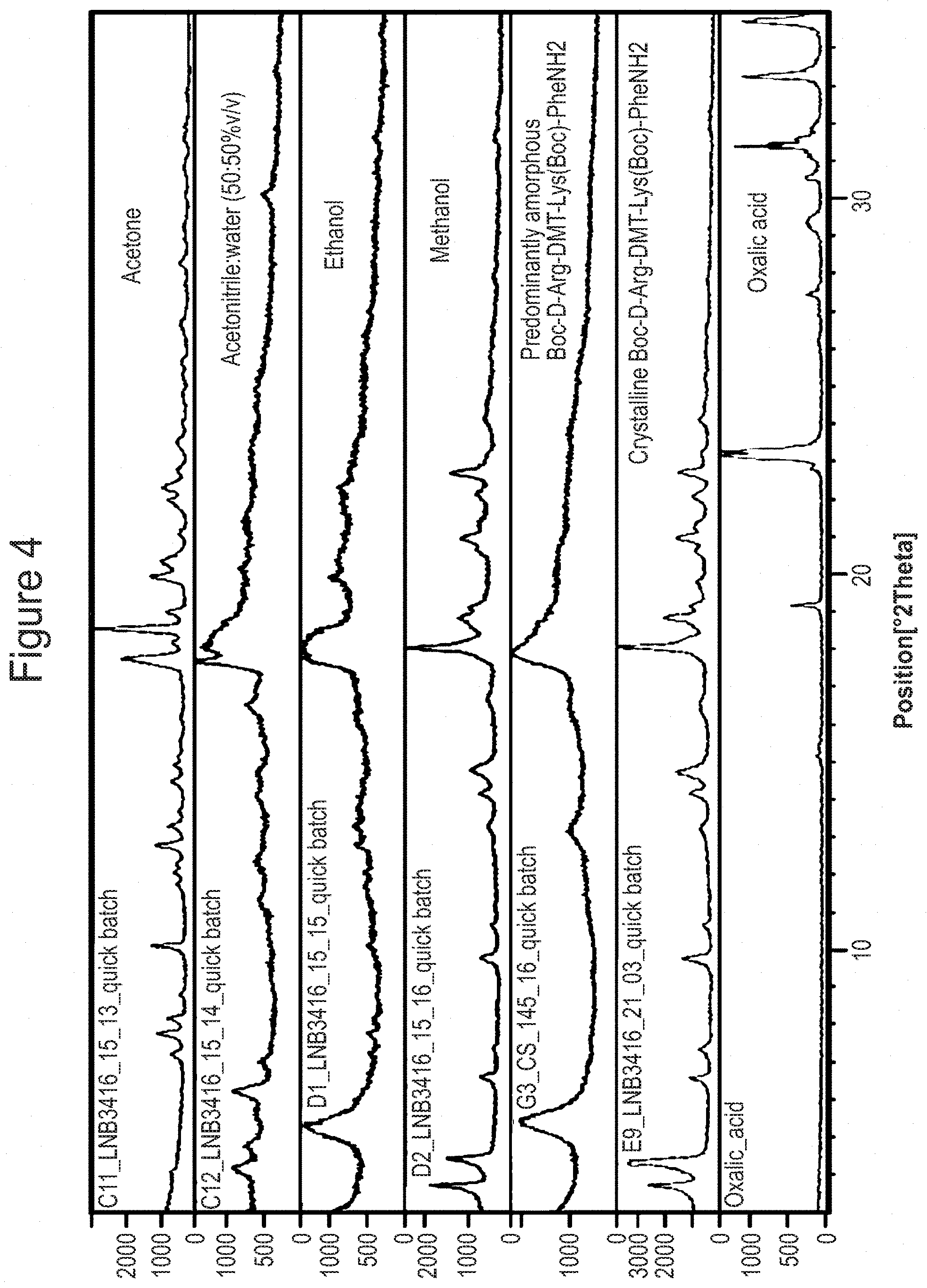 Patent US11773136 Figure 4 – Crystalline salt forms of Boc-D-Arg-DMT-Lys-(Boc)-Phe-NH 2