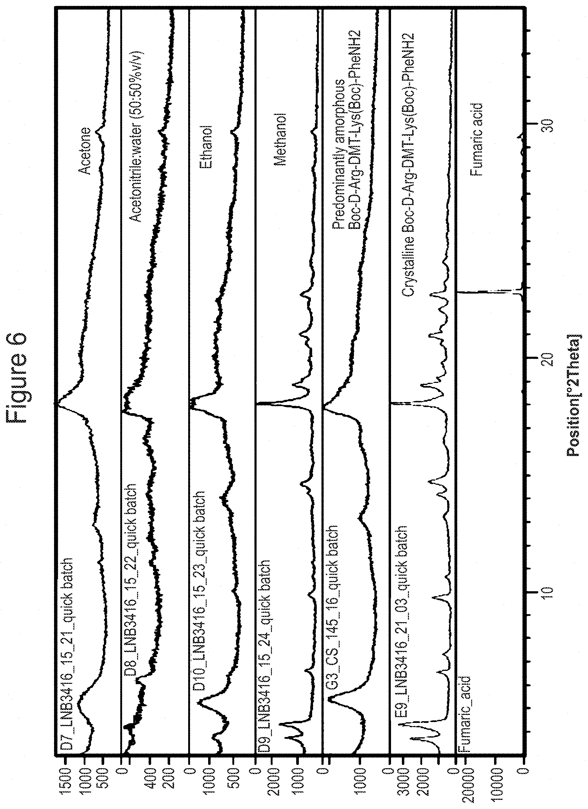 Patent US11773136 Figure 6 – Crystalline salt forms of Boc-D-Arg-DMT-Lys-(Boc)-Phe-NH 2
