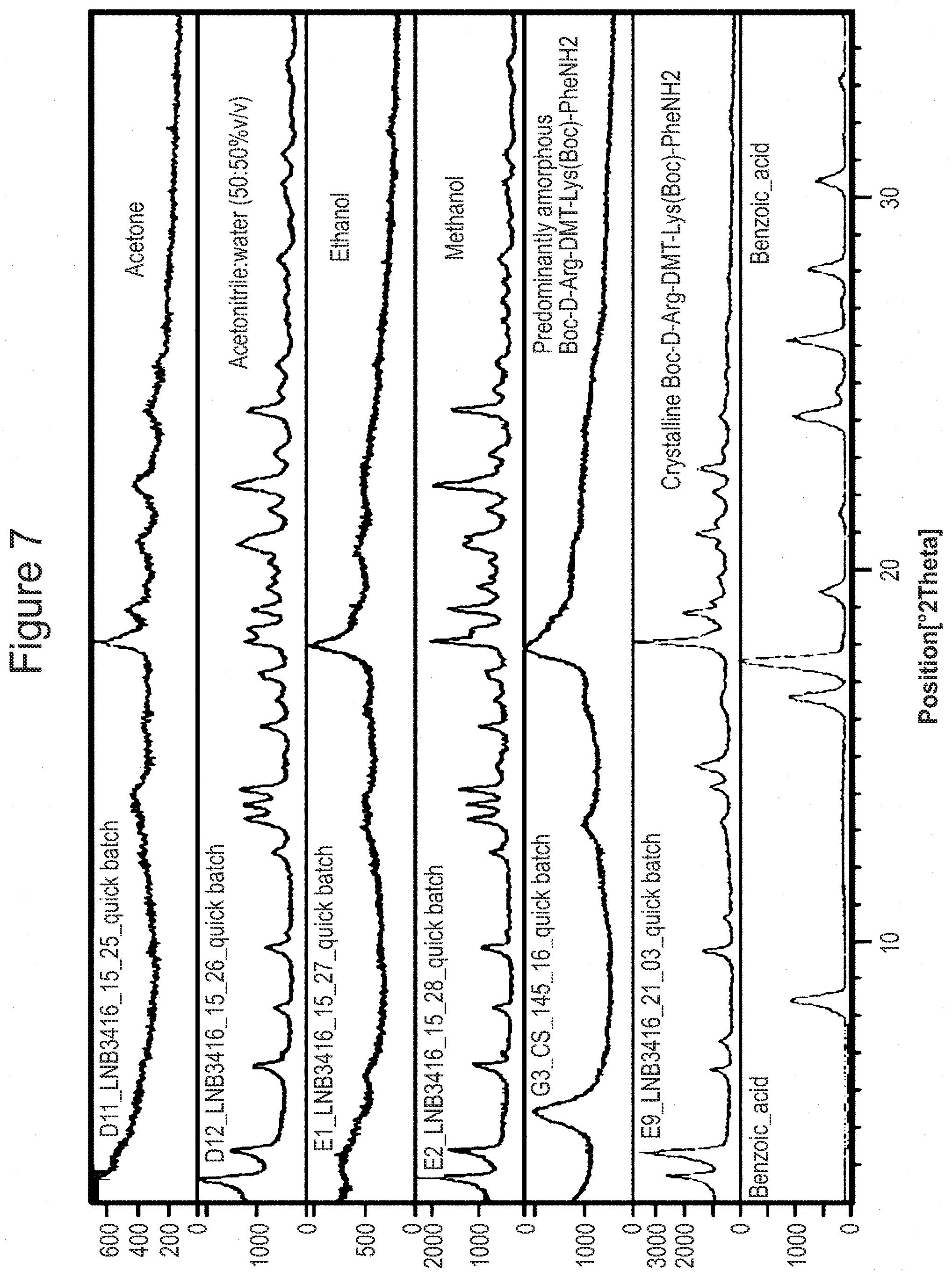 Patent US11773136 Figure 7 – Crystalline salt forms of Boc-D-Arg-DMT-Lys-(Boc)-Phe-NH 2