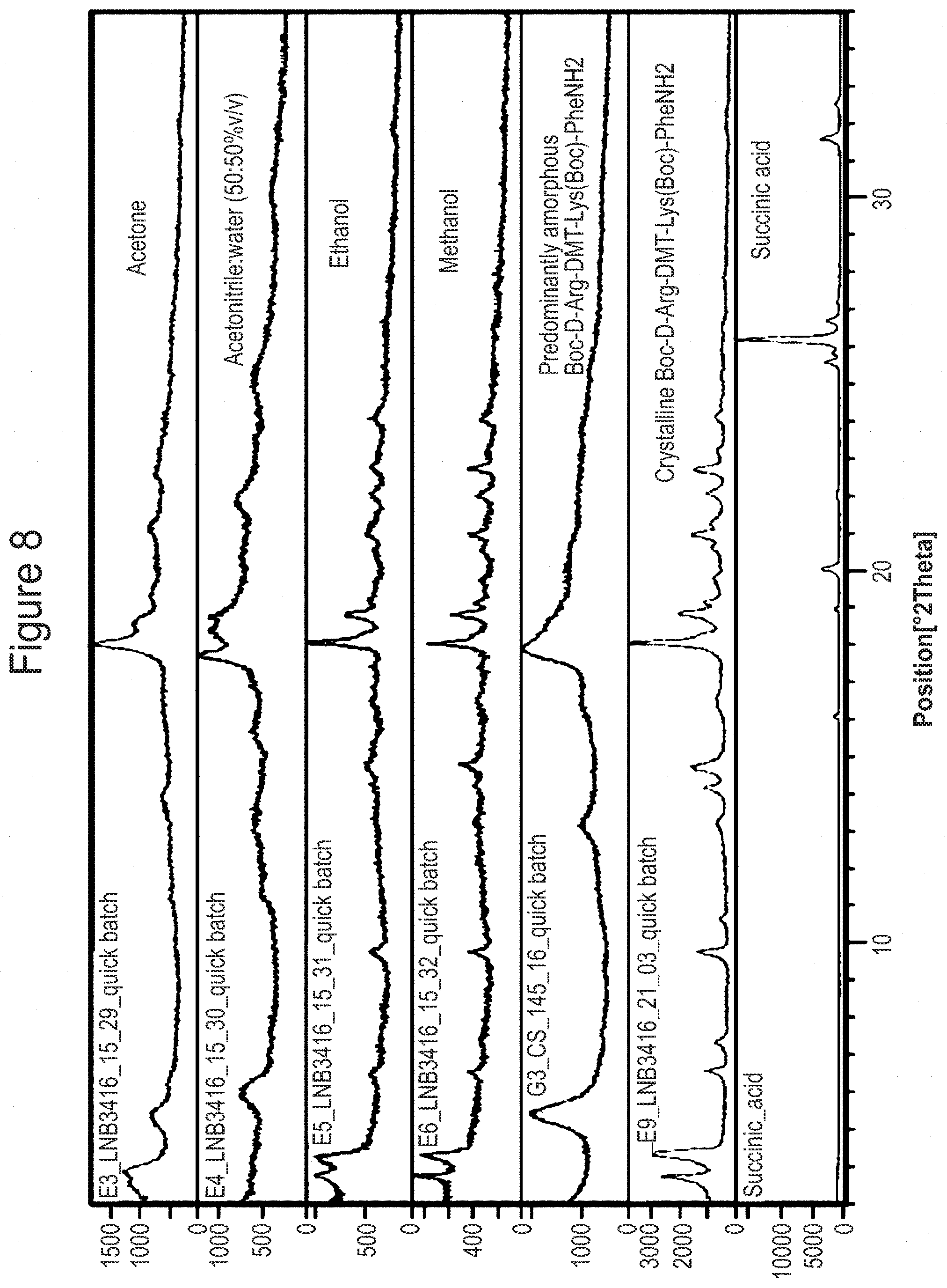 Patent US11773136 Figure 8 – Crystalline salt forms of Boc-D-Arg-DMT-Lys-(Boc)-Phe-NH 2