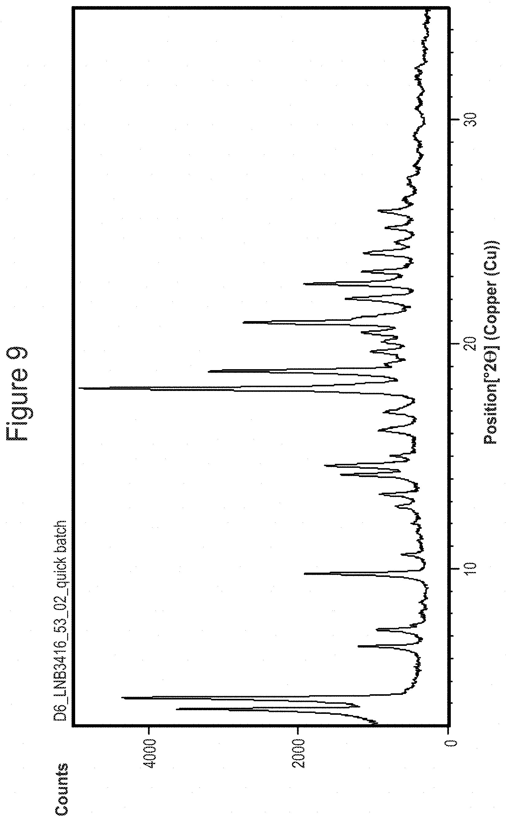 Patent US11773136 Figure 9 – Crystalline salt forms of Boc-D-Arg-DMT-Lys-(Boc)-Phe-NH 2