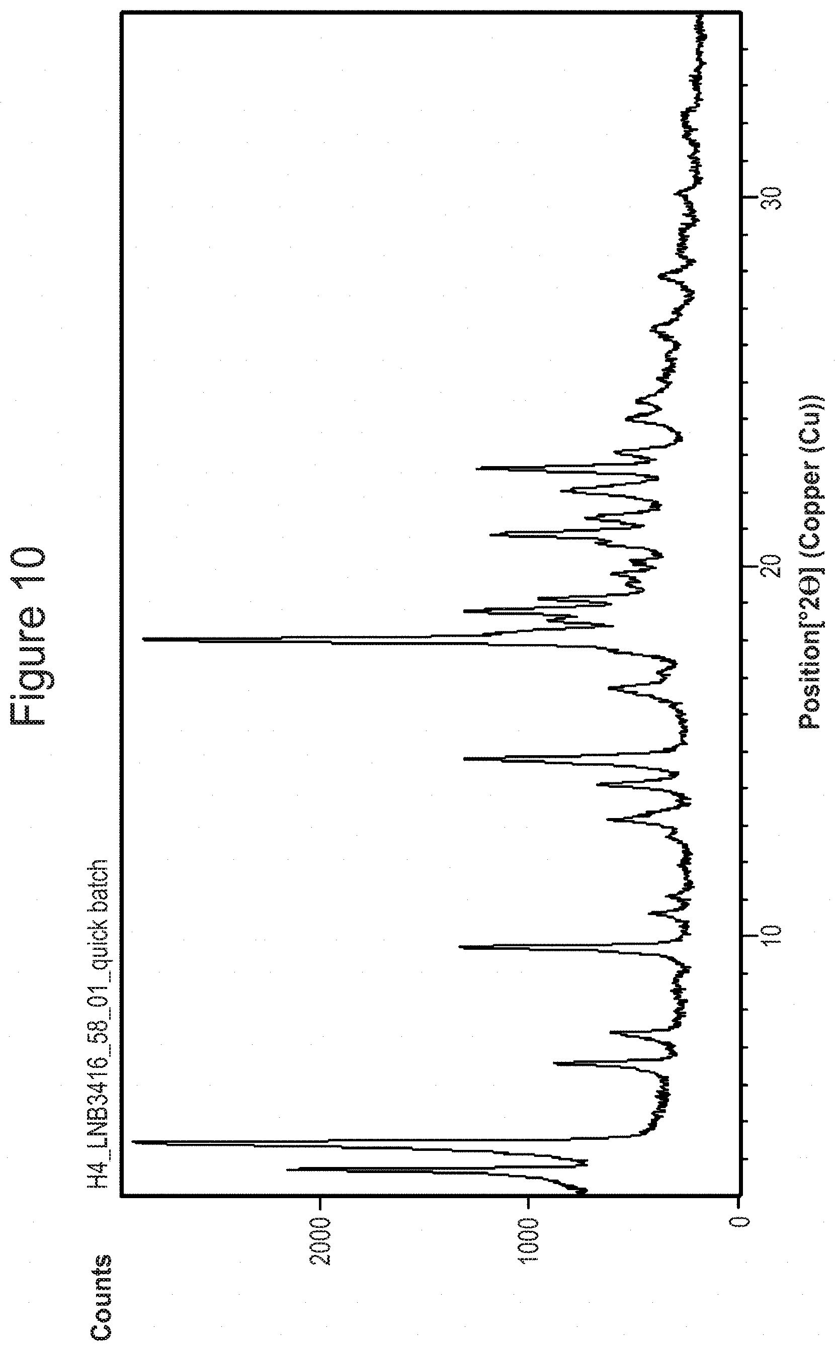 Patent US11773136 Figure 10 – Crystalline salt forms of Boc-D-Arg-DMT-Lys-(Boc)-Phe-NH 2