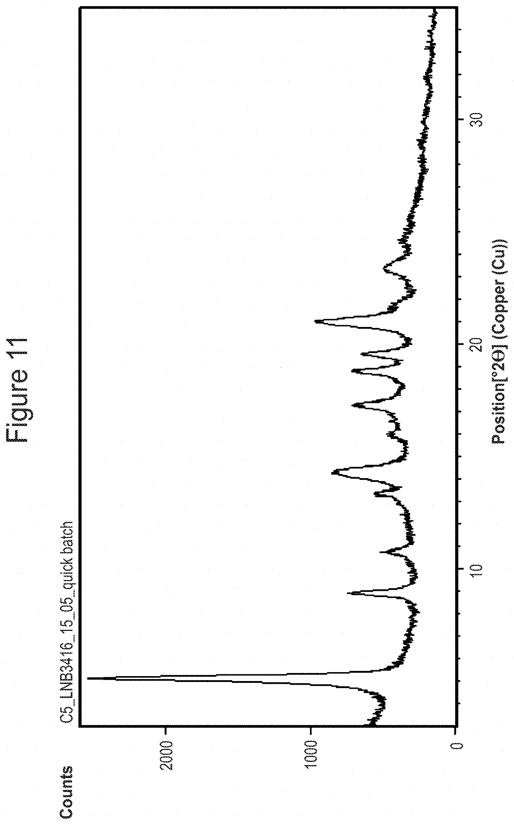 Patent US11773136 Figure 11 – Crystalline salt forms of Boc-D-Arg-DMT-Lys-(Boc)-Phe-NH 2