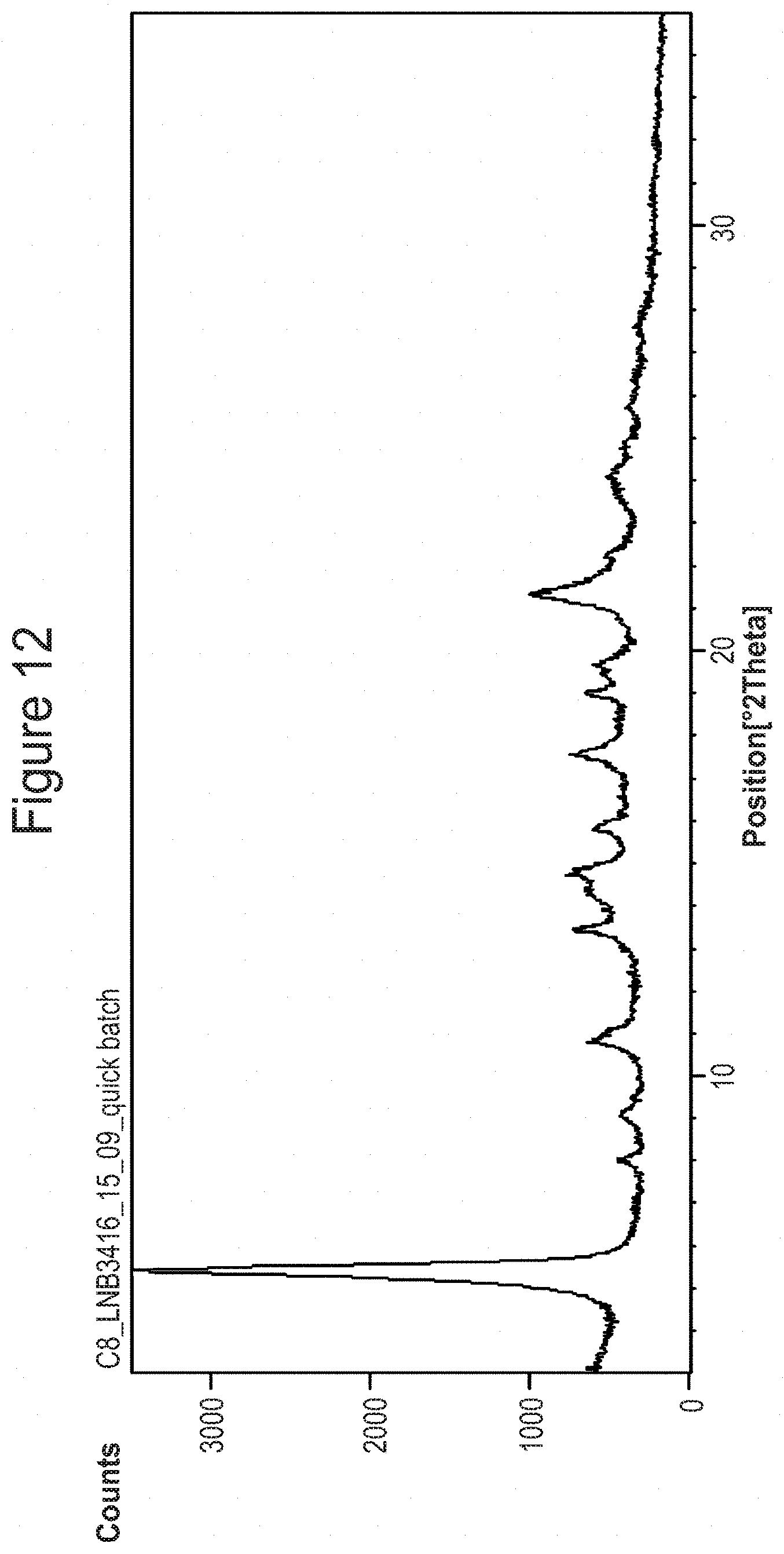 Patent US11773136 Figure 12 – Crystalline salt forms of Boc-D-Arg-DMT-Lys-(Boc)-Phe-NH 2