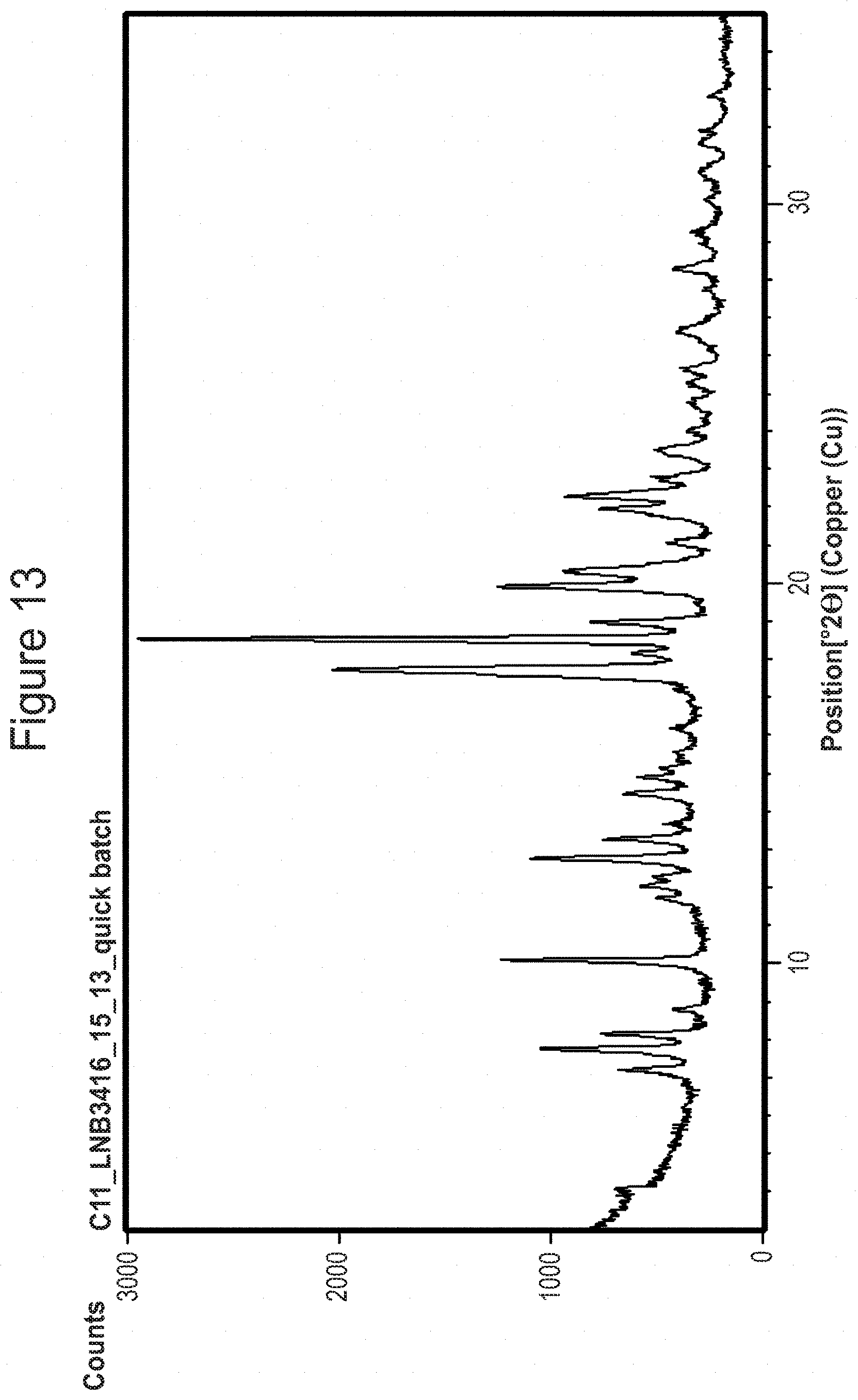Patent US11773136 Figure 13 – Crystalline salt forms of Boc-D-Arg-DMT-Lys-(Boc)-Phe-NH 2