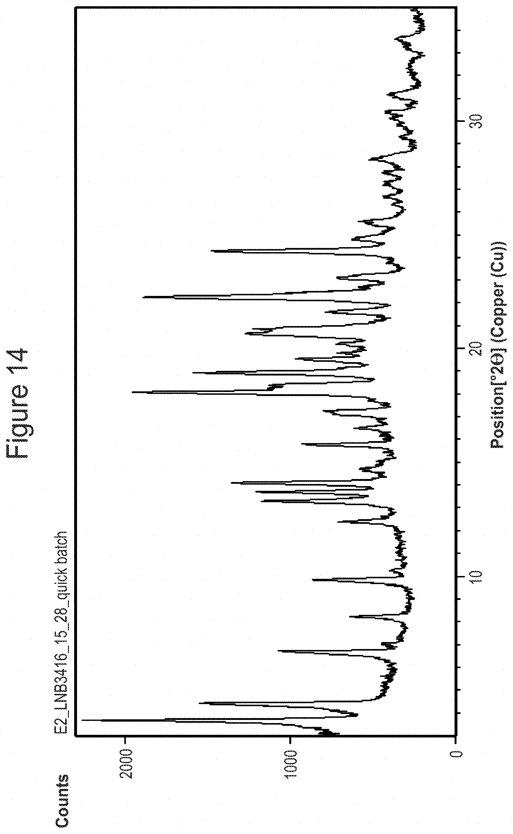 Patent US11773136 Figure 14 – Crystalline salt forms of Boc-D-Arg-DMT-Lys-(Boc)-Phe-NH 2