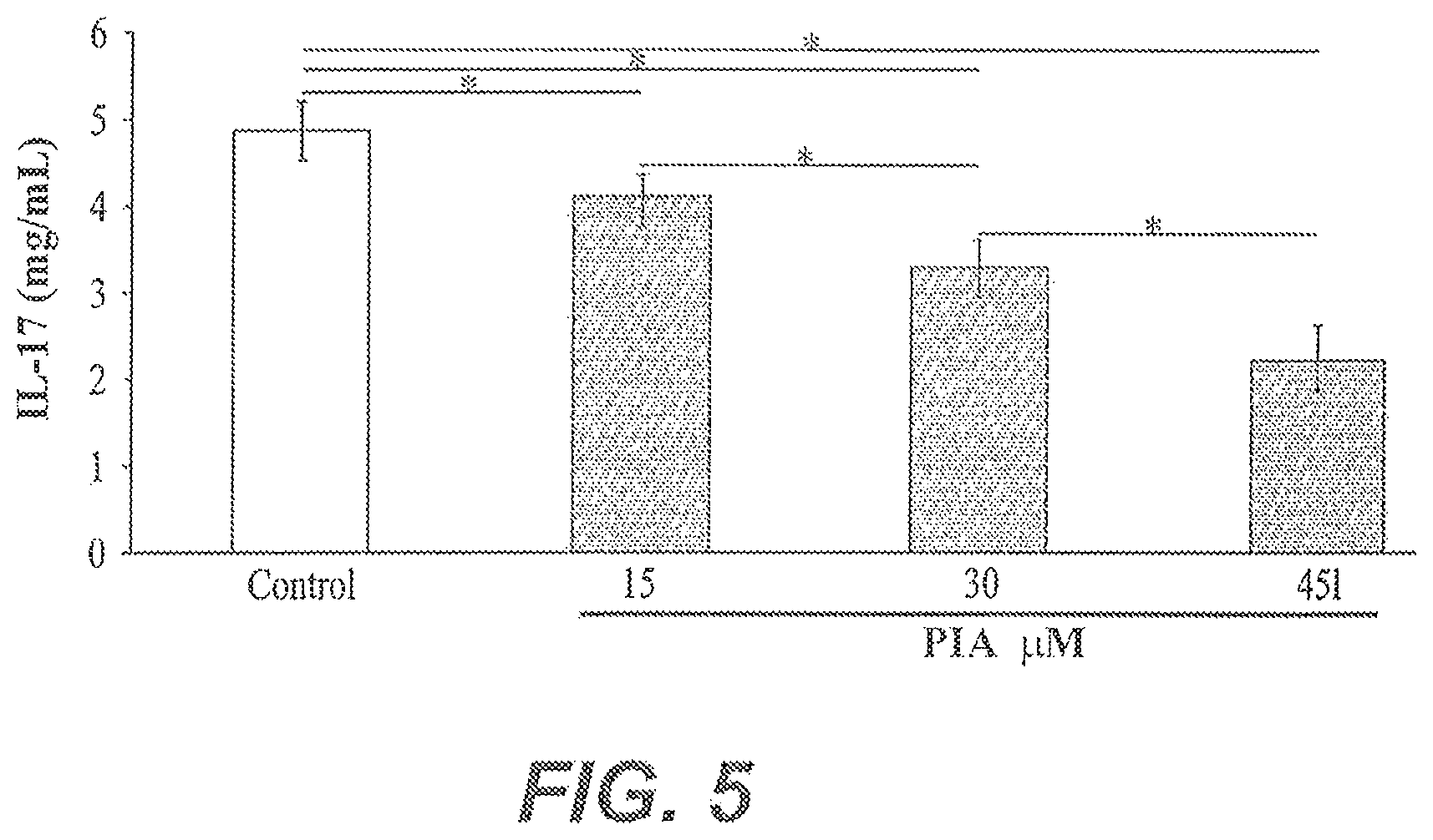 Patent US11773137 Figure 5 – Arid5a peptide inhibitors