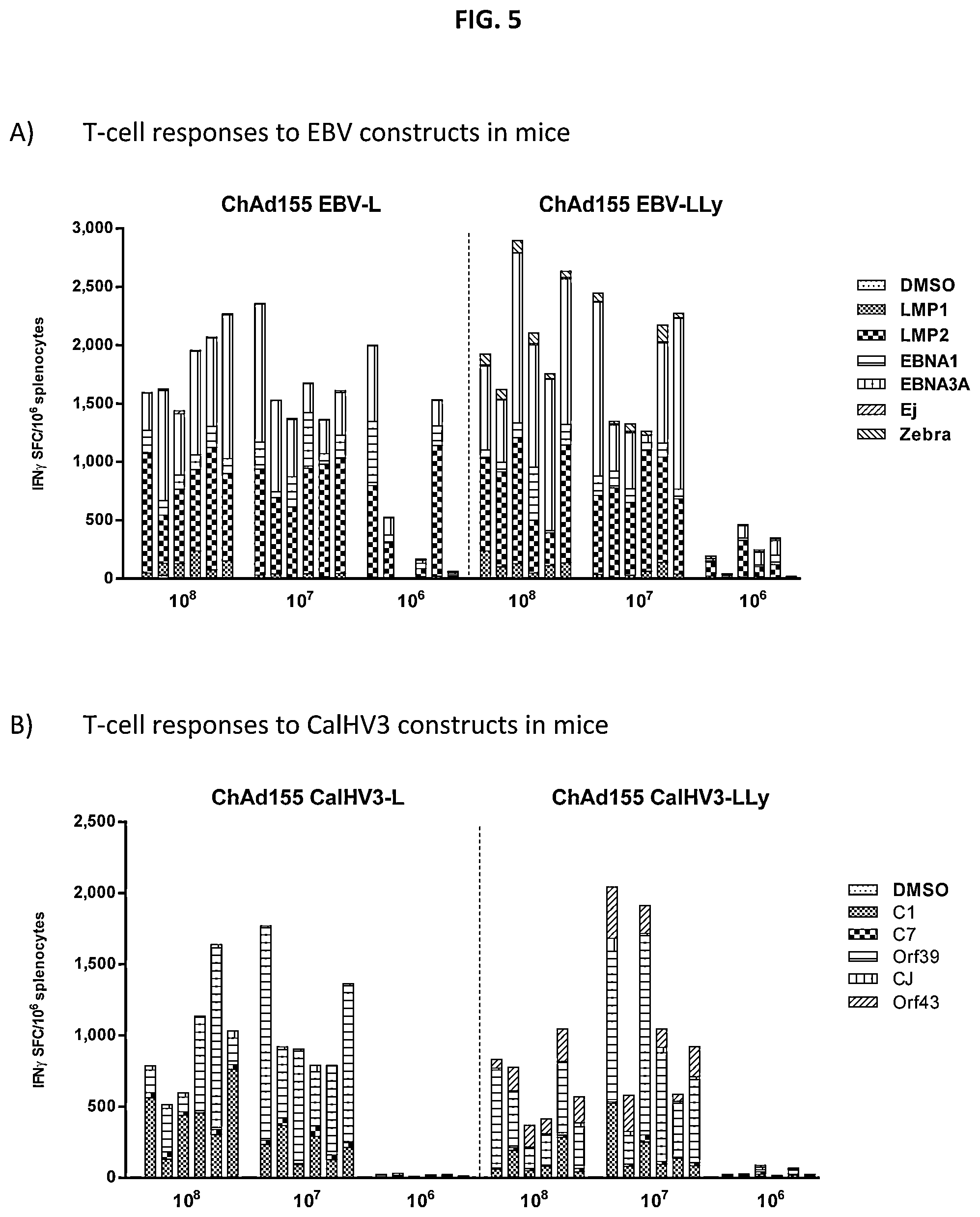 Patent US11773139 Figure 5 – Epstein-barr virus antigen constructs