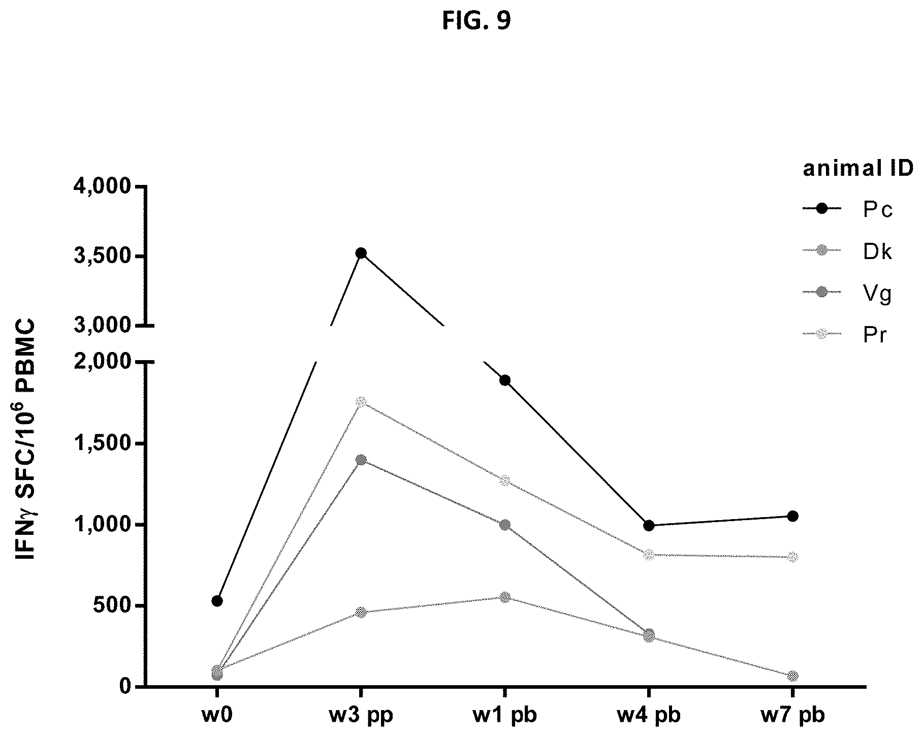Patent US11773139 Figure 9 – Epstein-barr virus antigen constructs