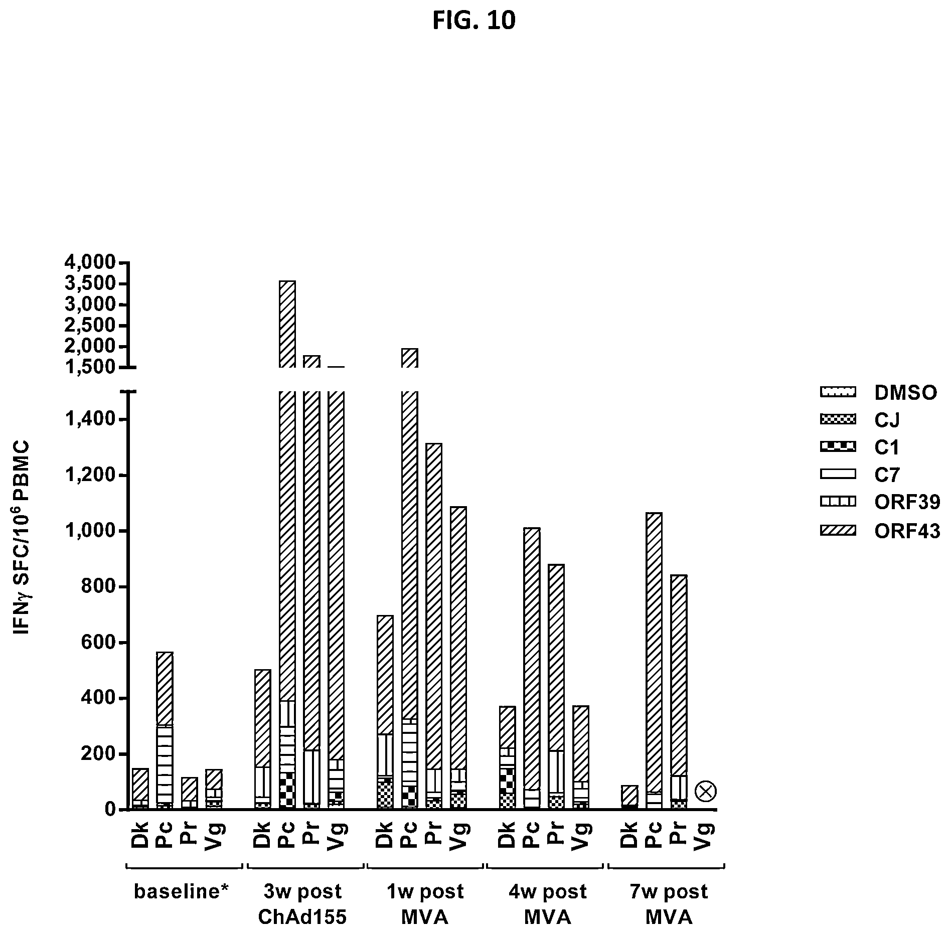 Patent US11773139 Figure 10 – Epstein-barr virus antigen constructs