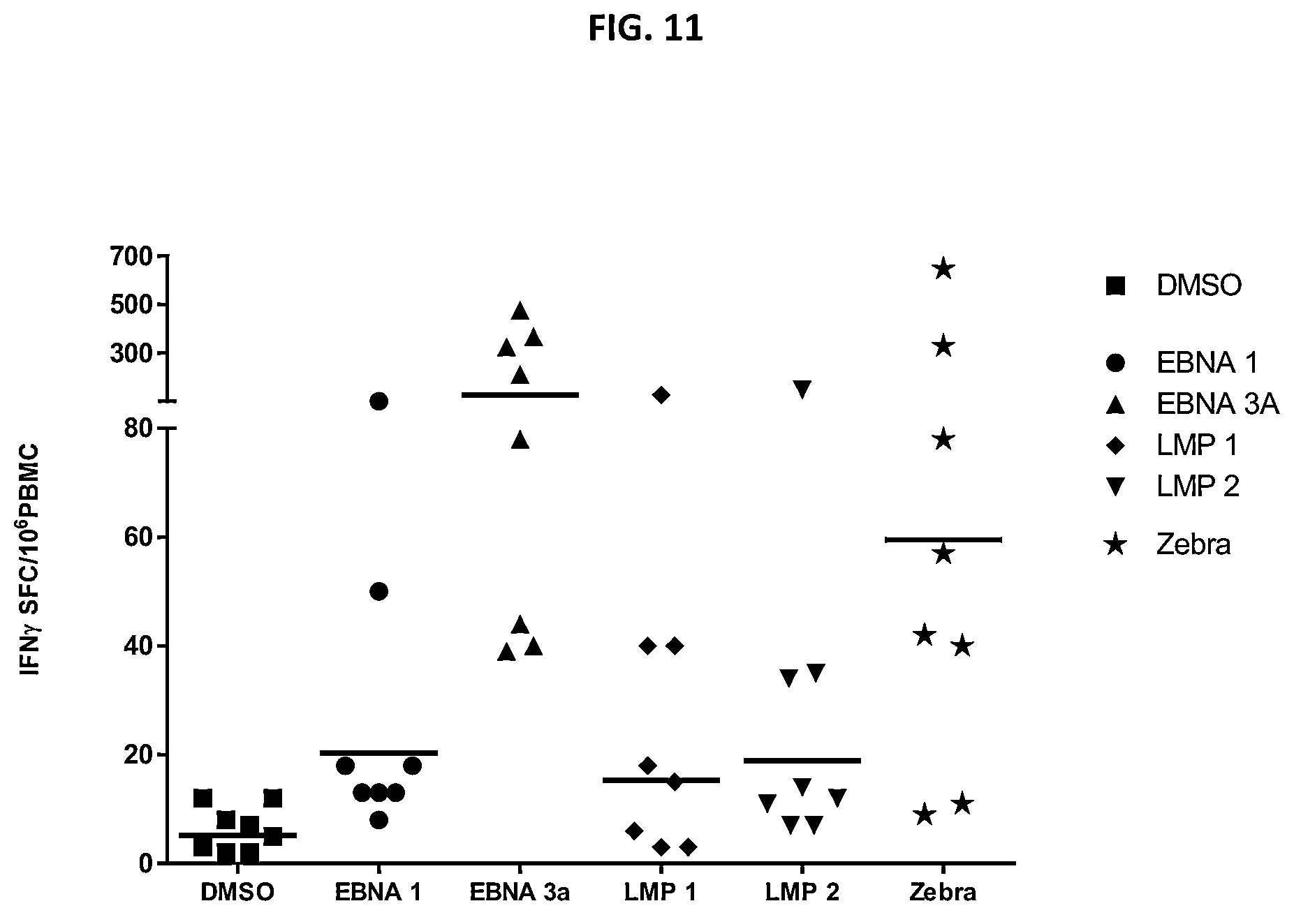 Patent US11773139 Figure 11 – Epstein-barr virus antigen constructs