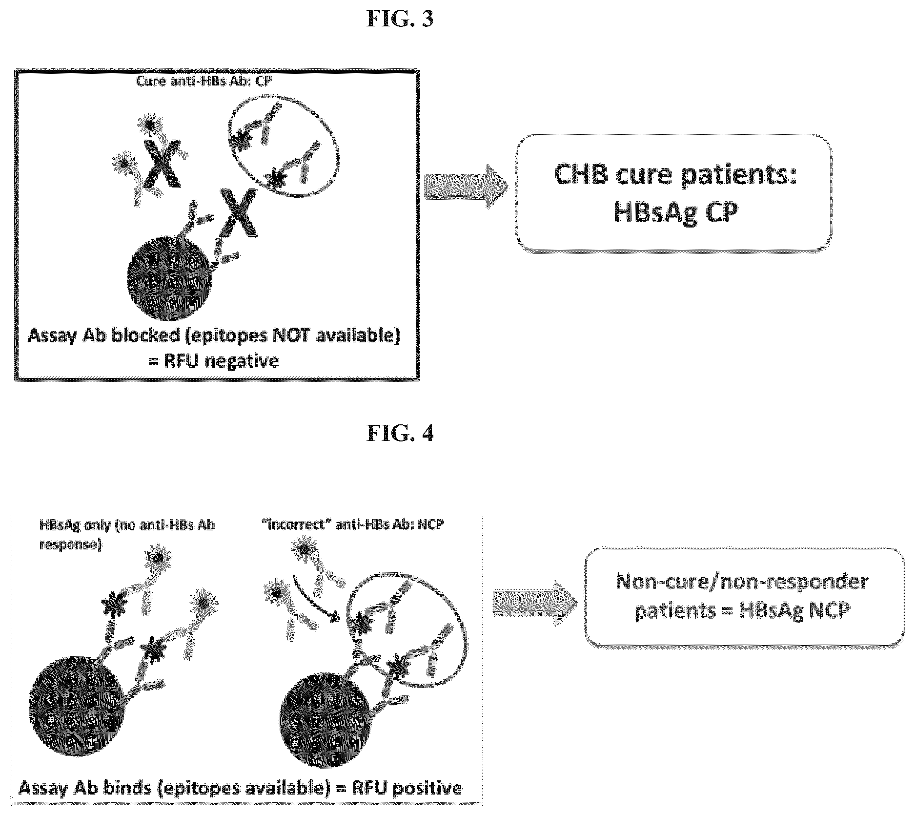 Patent US11773141 Figure 3 – Methods and compositions for the treatment of hepatitis B infection