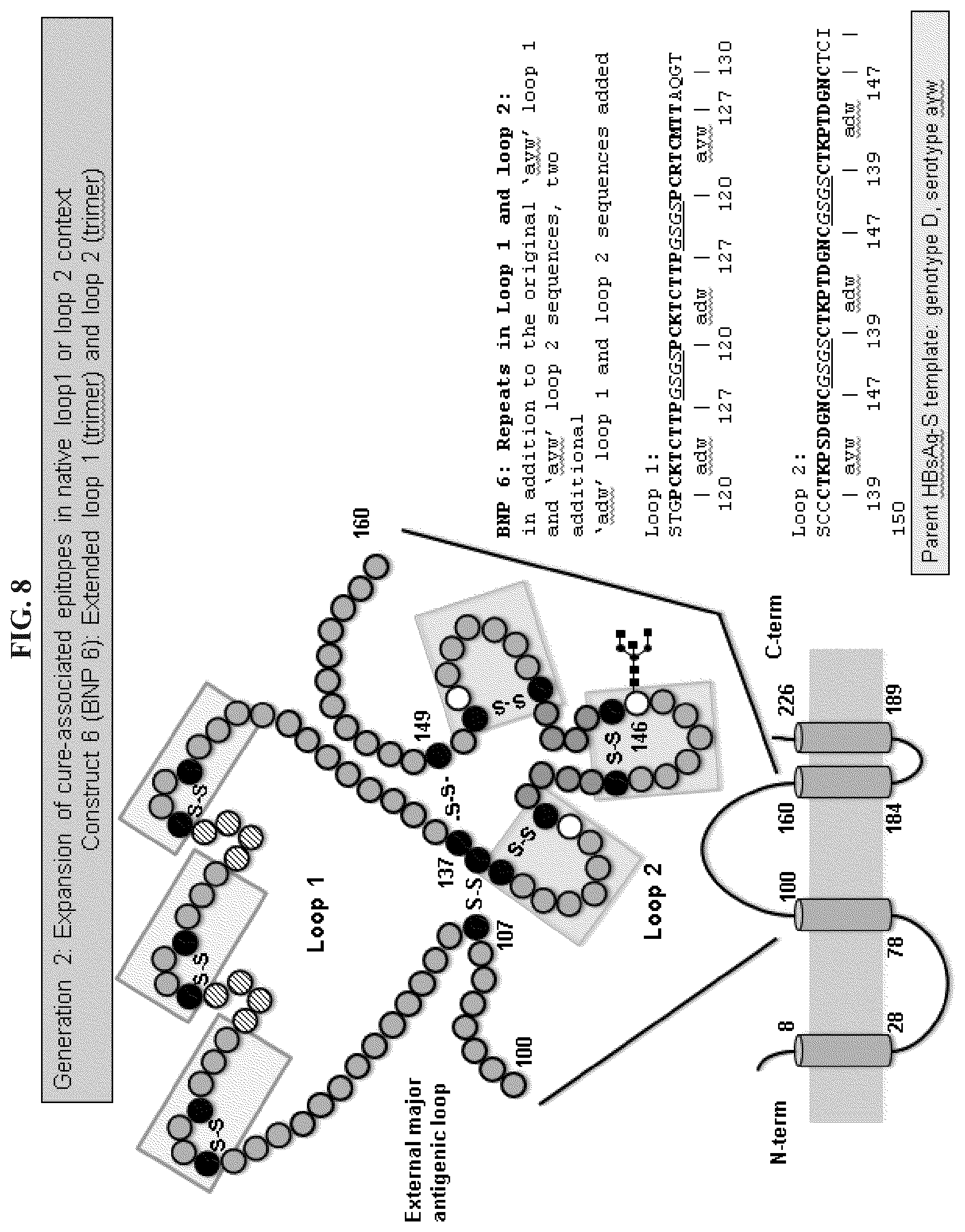 Patent US11773141 Figure 7 – Methods and compositions for the treatment of hepatitis B infection