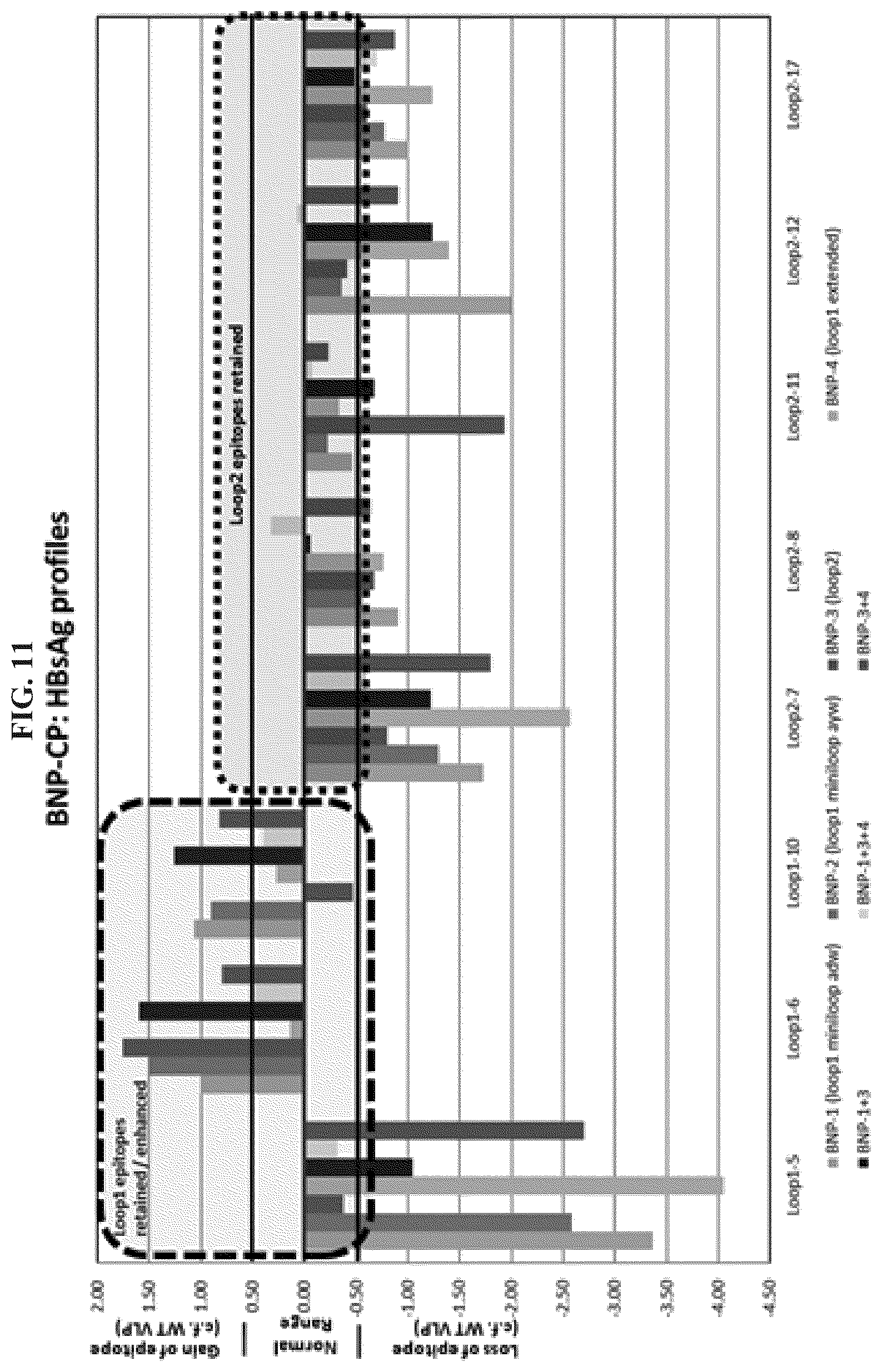 Patent US11773141 Figure 10 – Methods and compositions for the treatment of hepatitis B infection