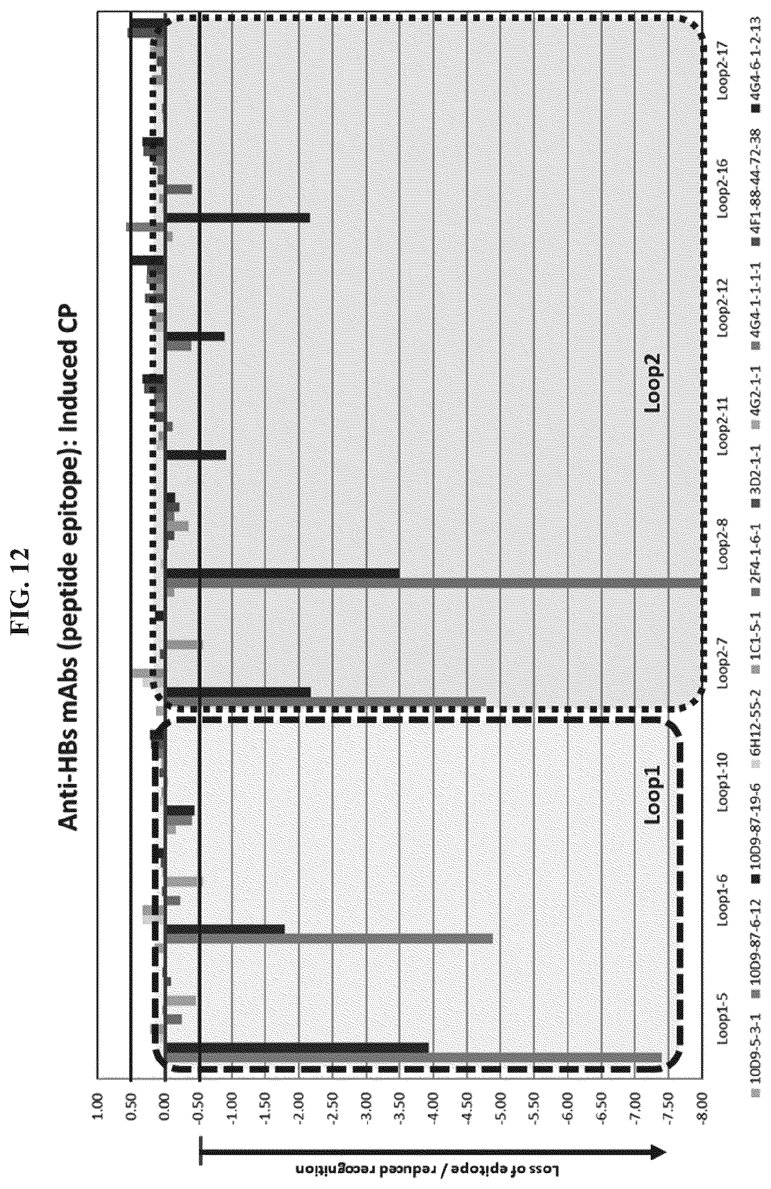 Patent US11773141 Figure 11 – Methods and compositions for the treatment of hepatitis B infection