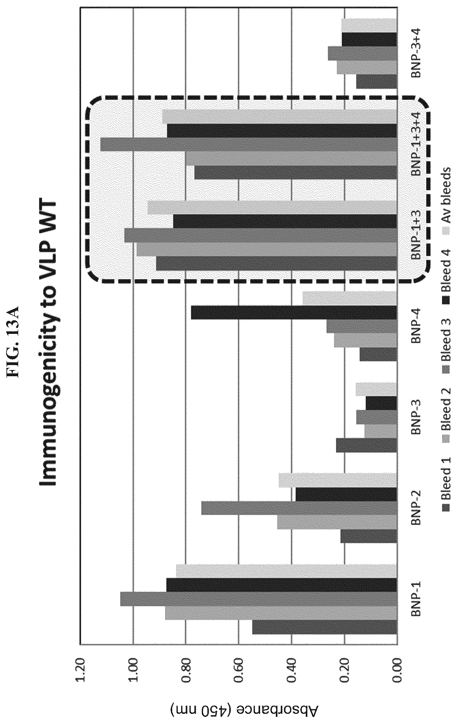Patent US11773141 Figure 12 – Methods and compositions for the treatment of hepatitis B infection