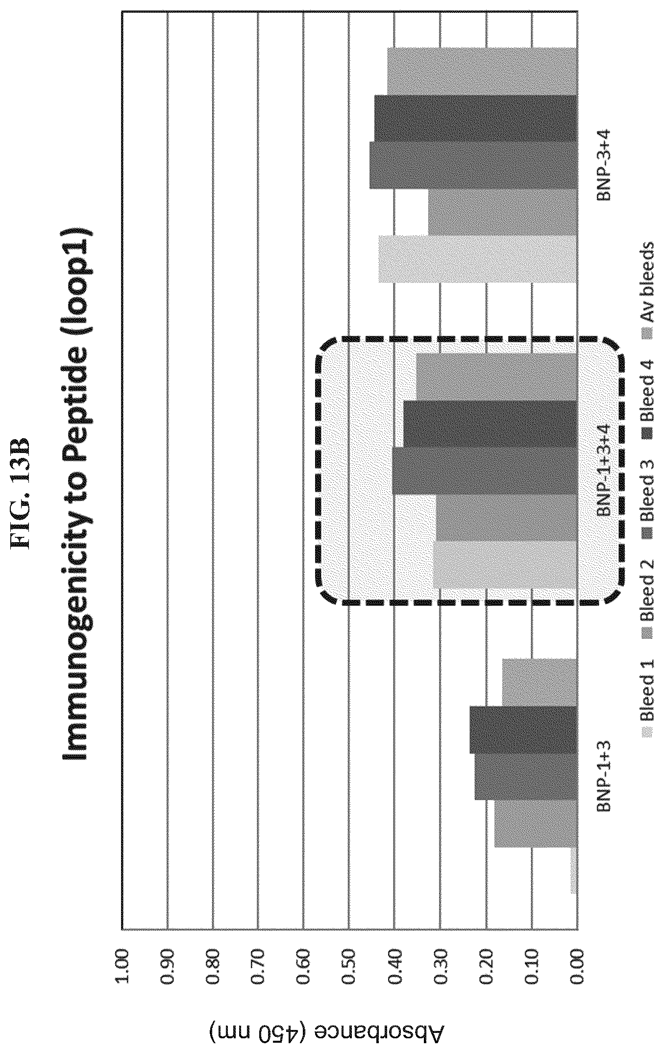 Patent US11773141 Figure 13 – Methods and compositions for the treatment of hepatitis B infection