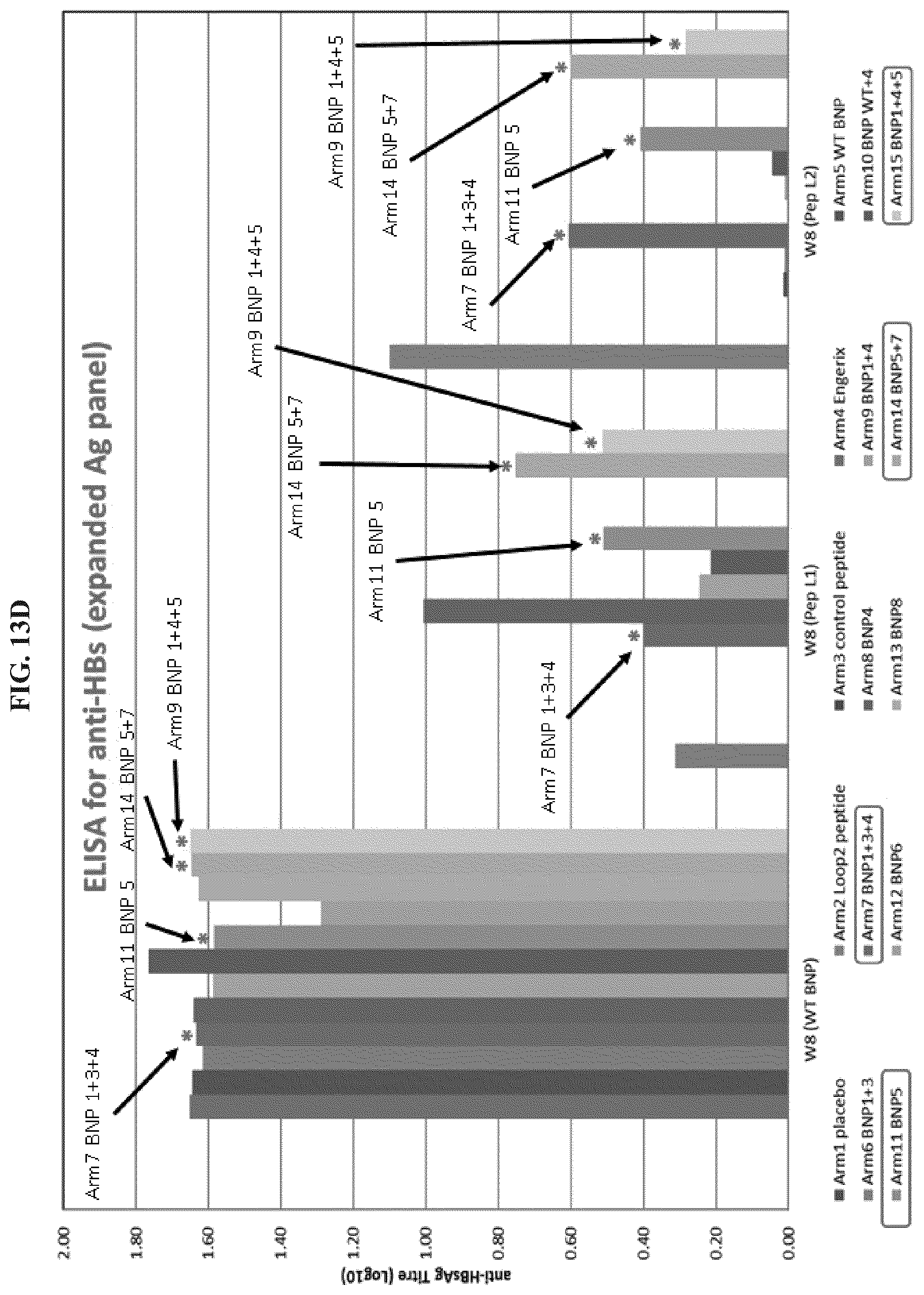 Patent US11773141 Figure 15 – Methods and compositions for the treatment of hepatitis B infection