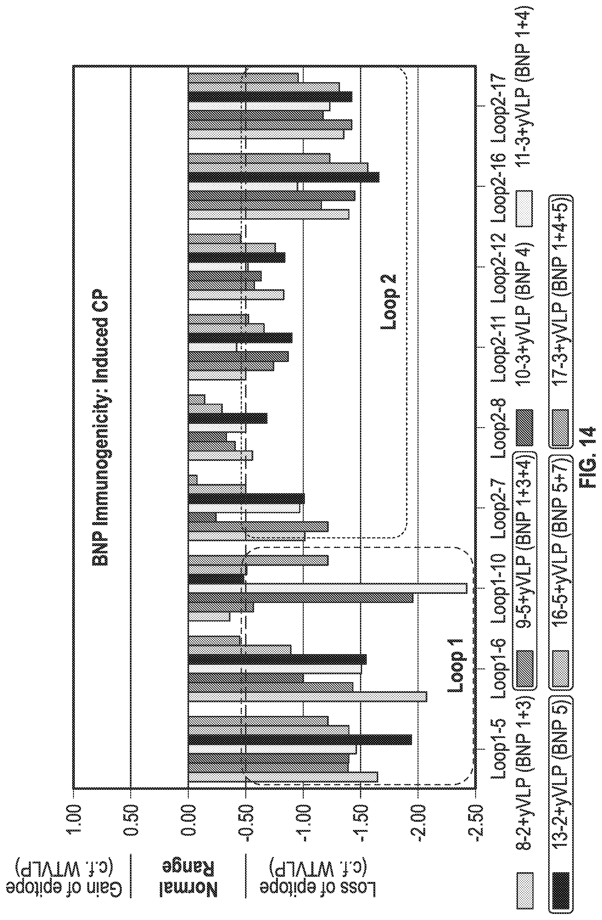 Patent US11773141 Figure 16 – Methods and compositions for the treatment of hepatitis B infection