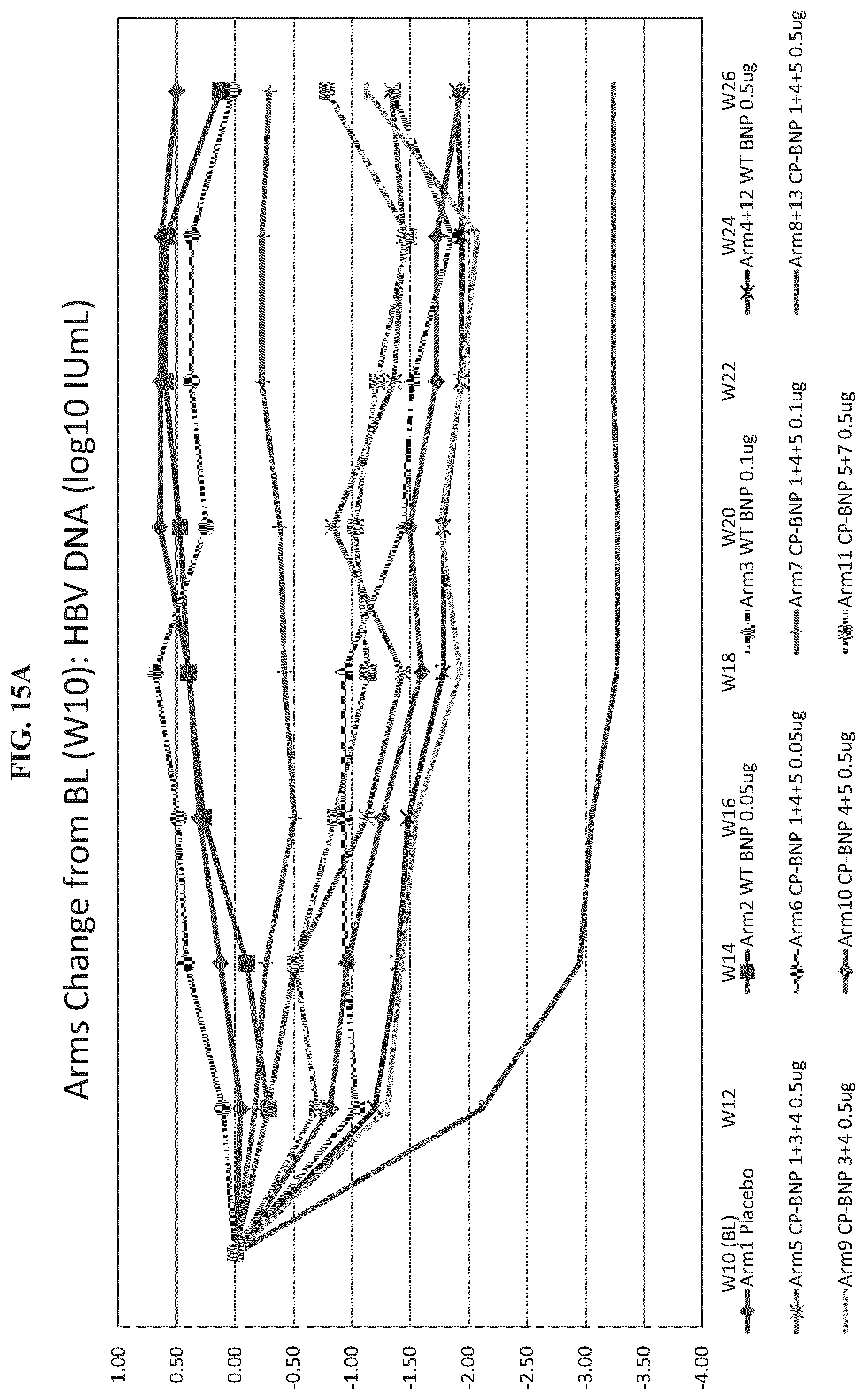 Patent US11773141 Figure 17 – Methods and compositions for the treatment of hepatitis B infection