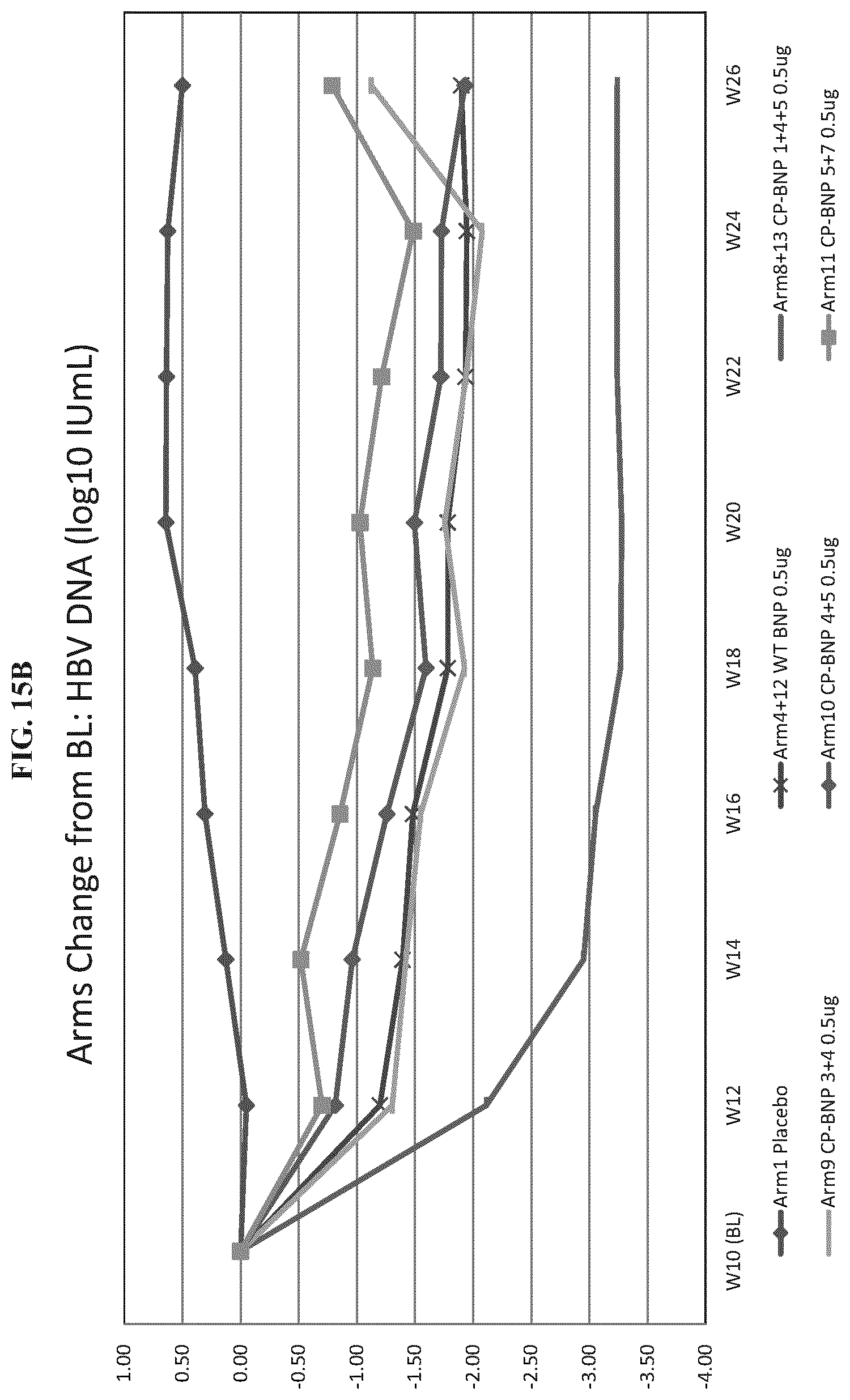Patent US11773141 Figure 18 – Methods and compositions for the treatment of hepatitis B infection