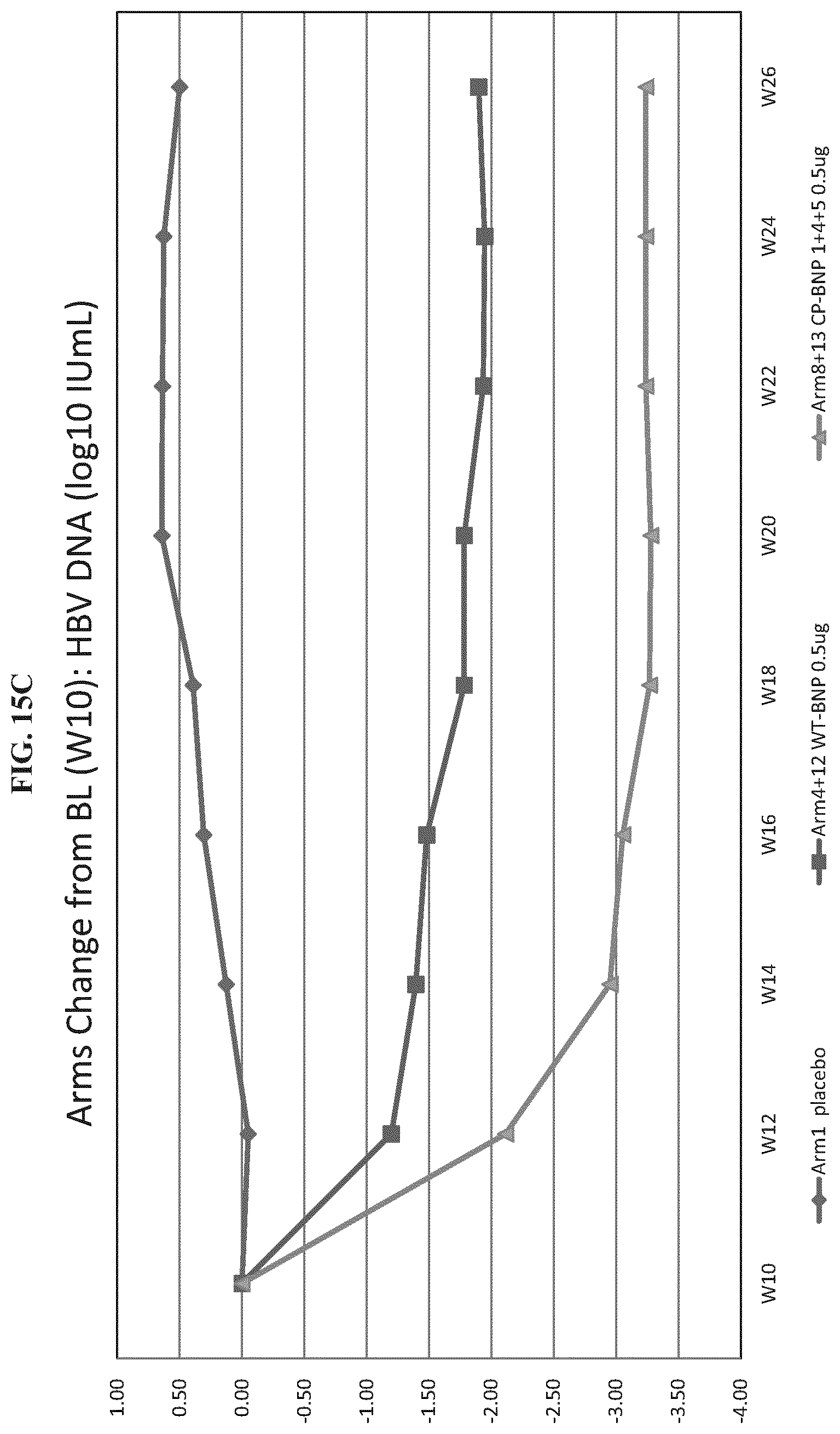 Patent US11773141 Figure 19 – Methods and compositions for the treatment of hepatitis B infection