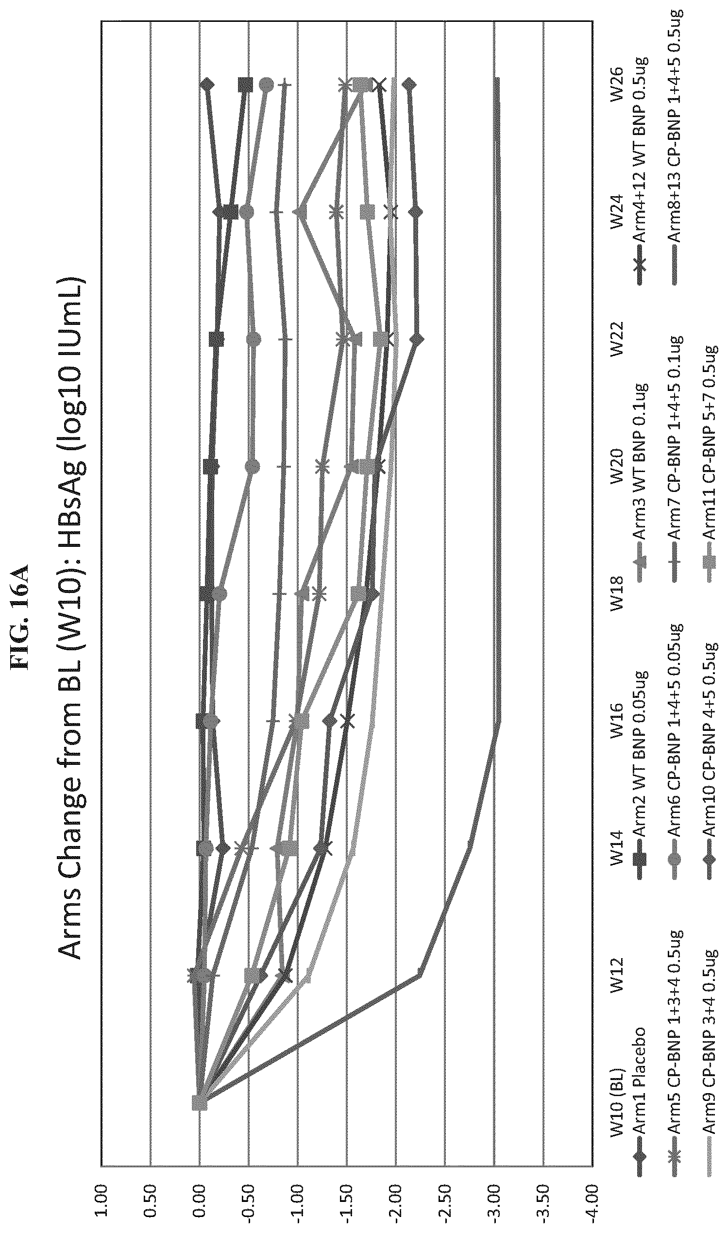Patent US11773141 Figure 20 – Methods and compositions for the treatment of hepatitis B infection