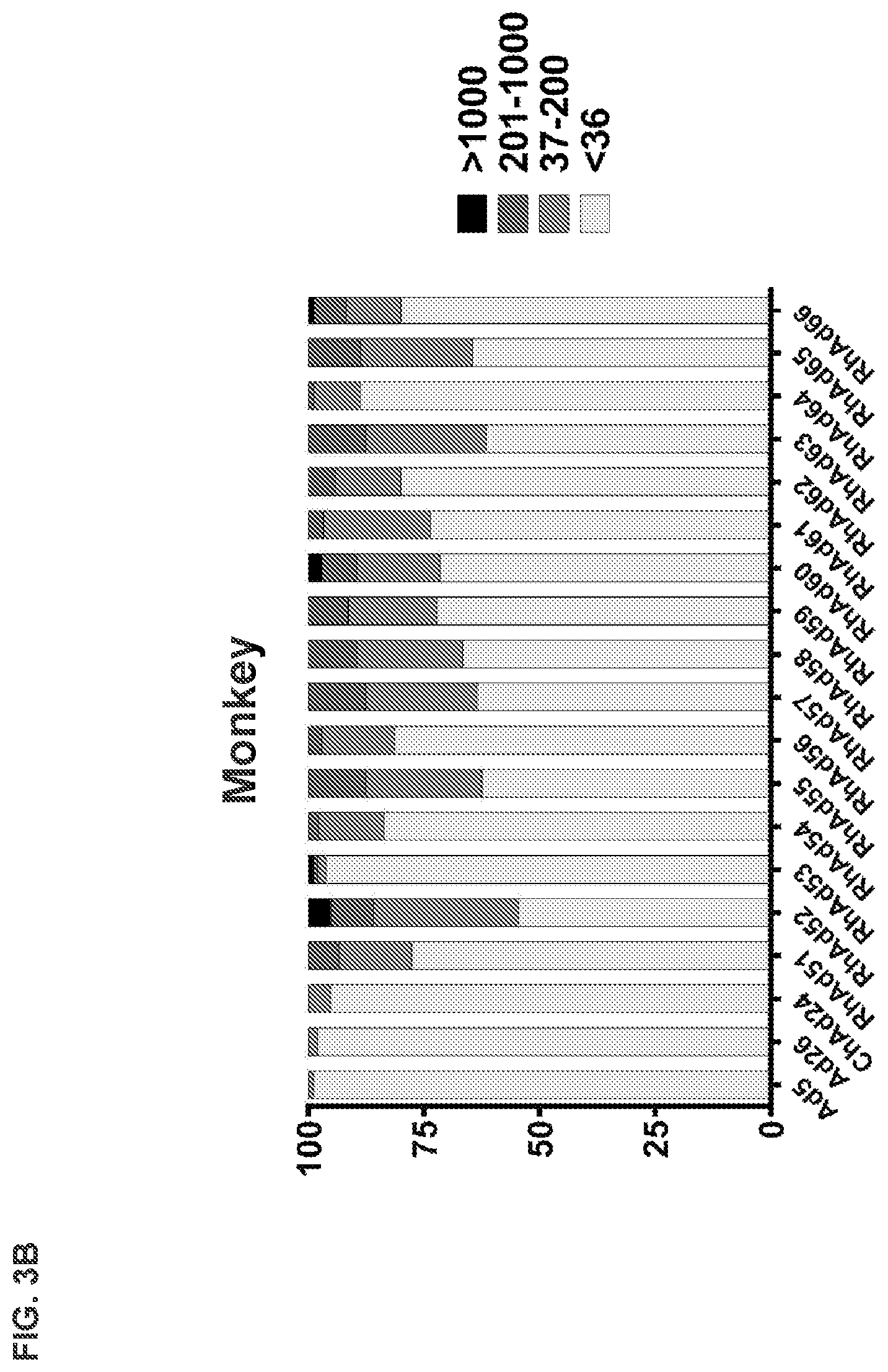 Patent US11773142 Figure 7 – Recombinant adenoviruses and uses thereof