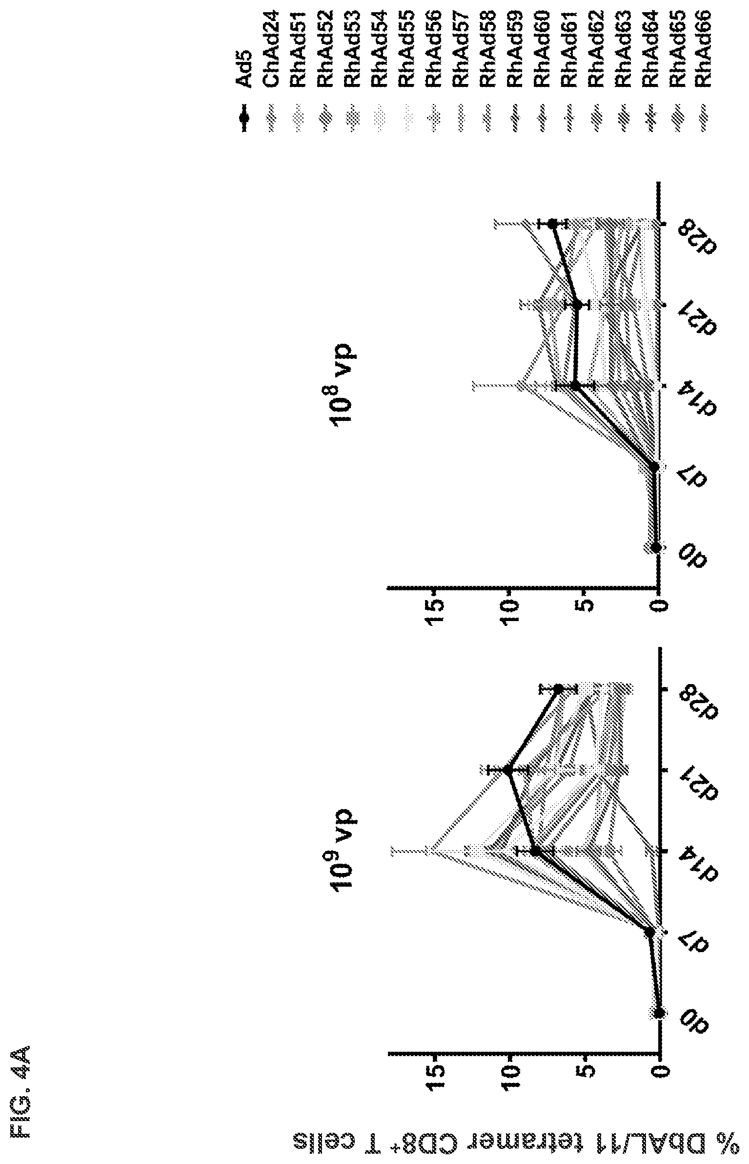 Patent US11773142 Figure 8 – Recombinant adenoviruses and uses thereof
